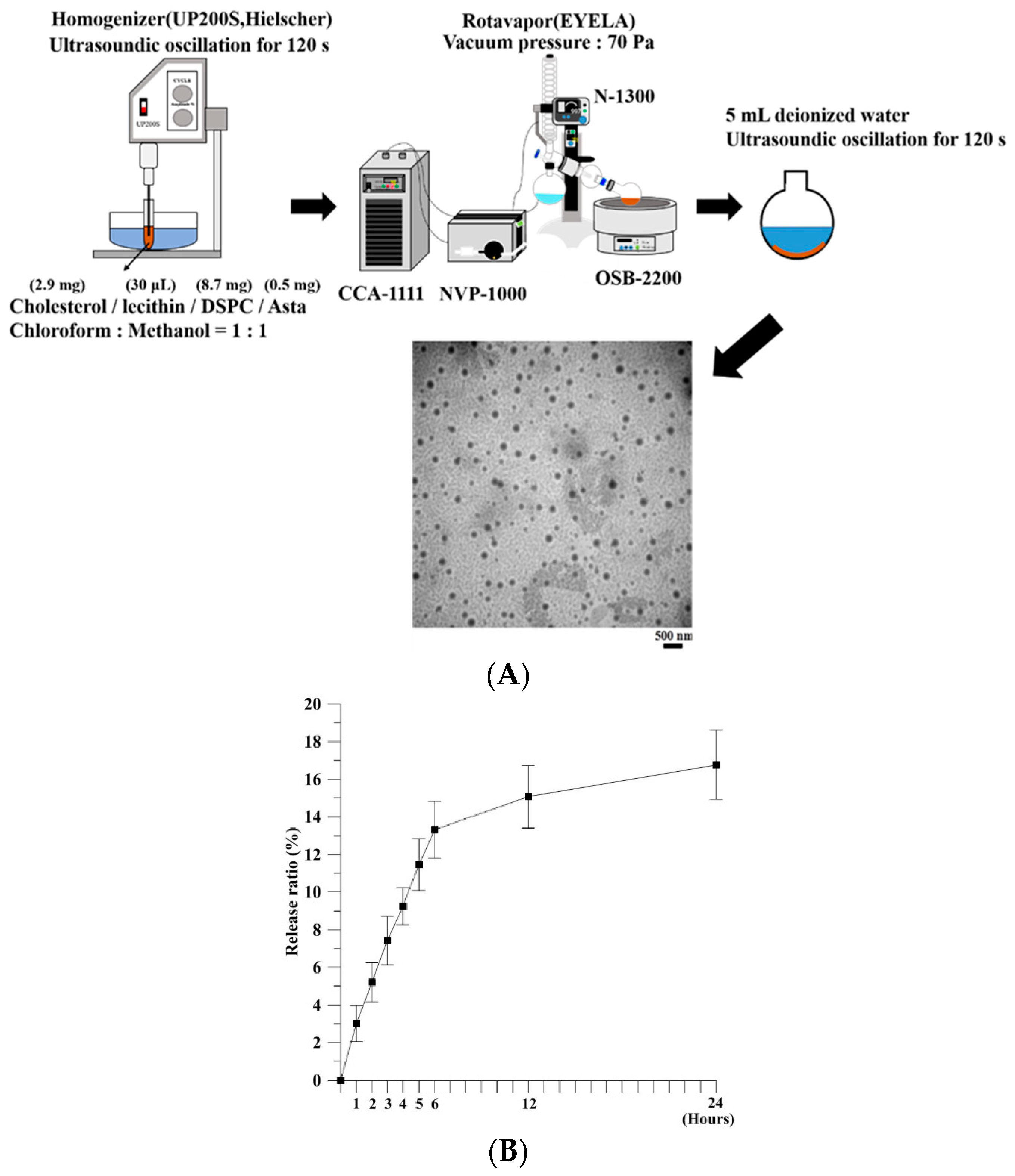 Ijms 20 04057 g001a