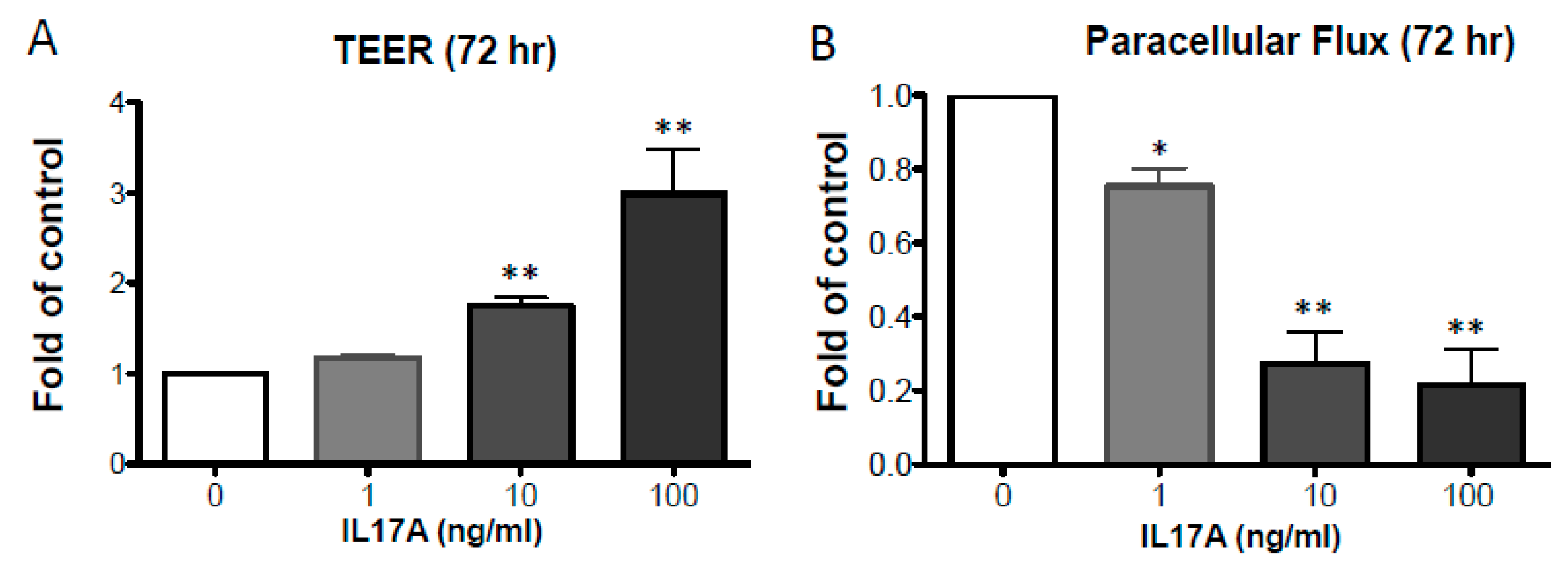 Ijms 20 04070 g001 Ijms 20 04070 g001