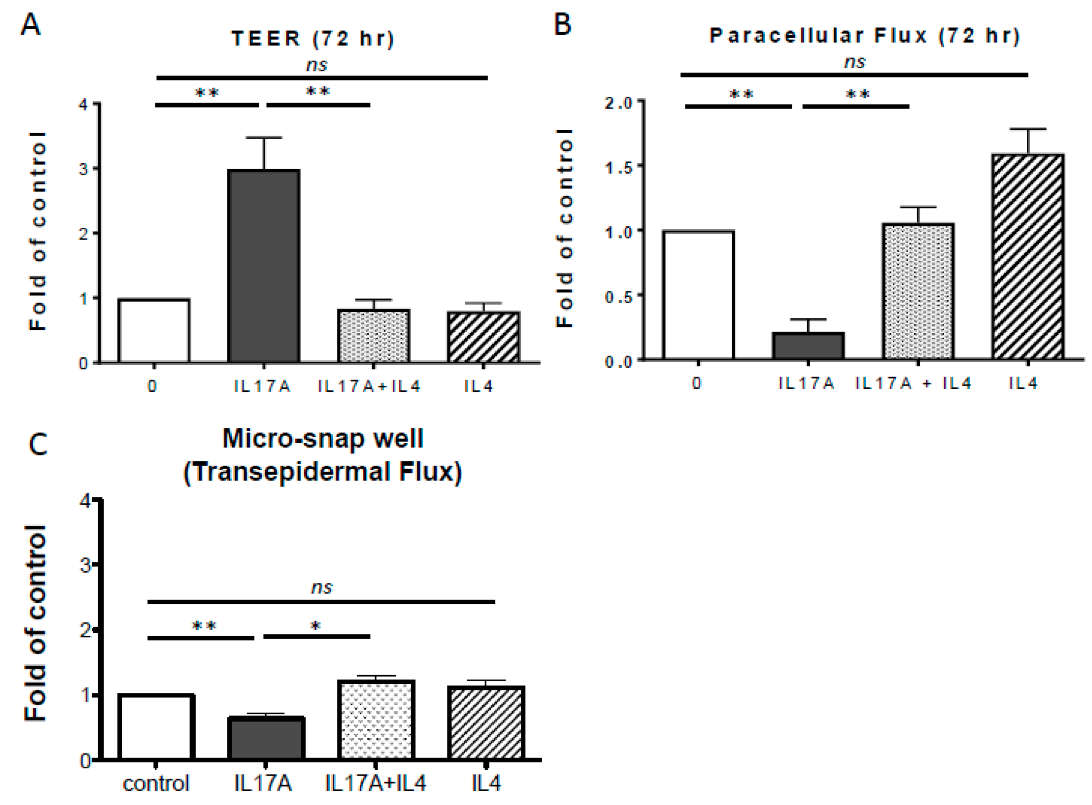 Ijms 20 04070 g002 Ijms 20 04070 g002