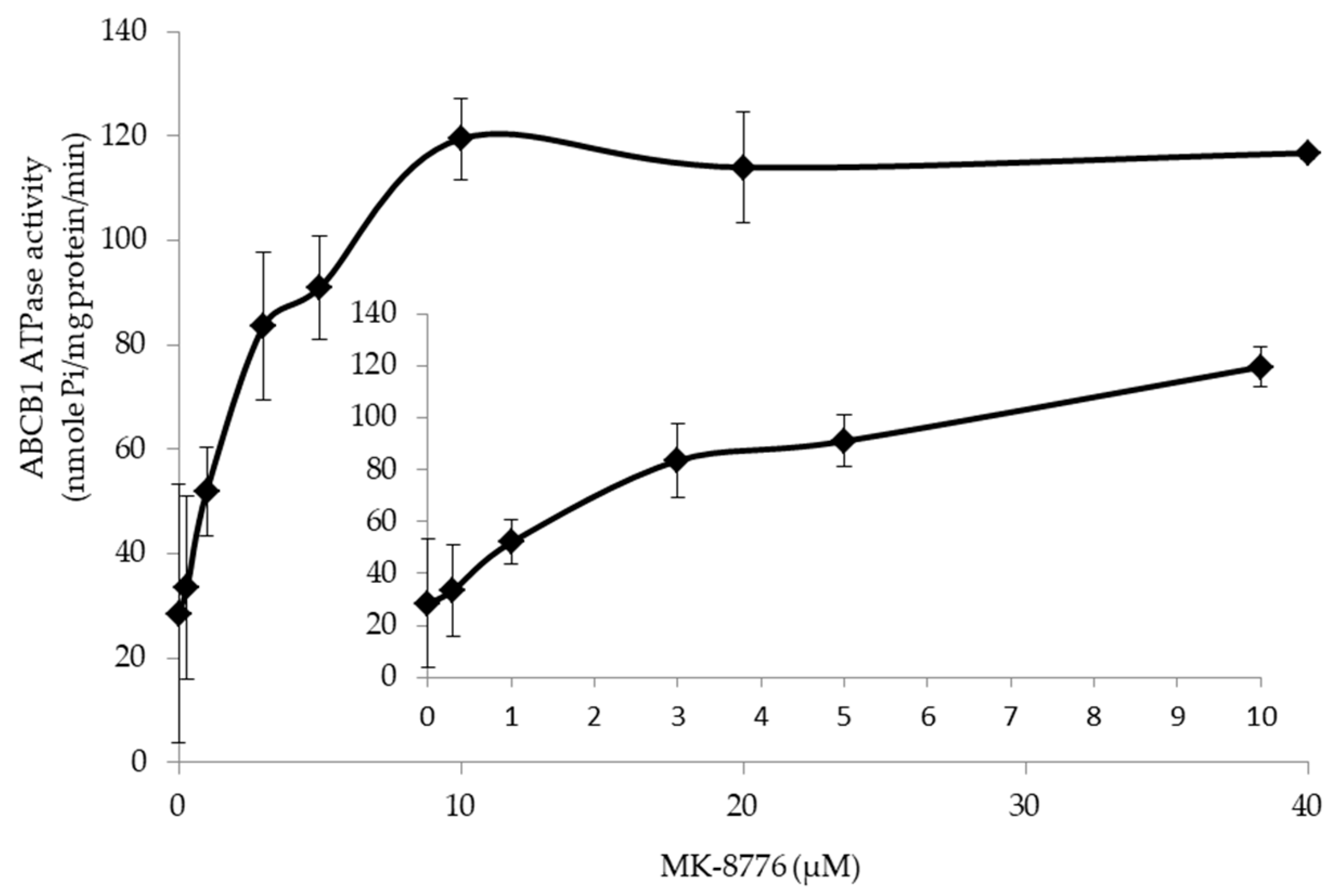 Ijms 20 04095 g005 Ijms 20 04095 g005