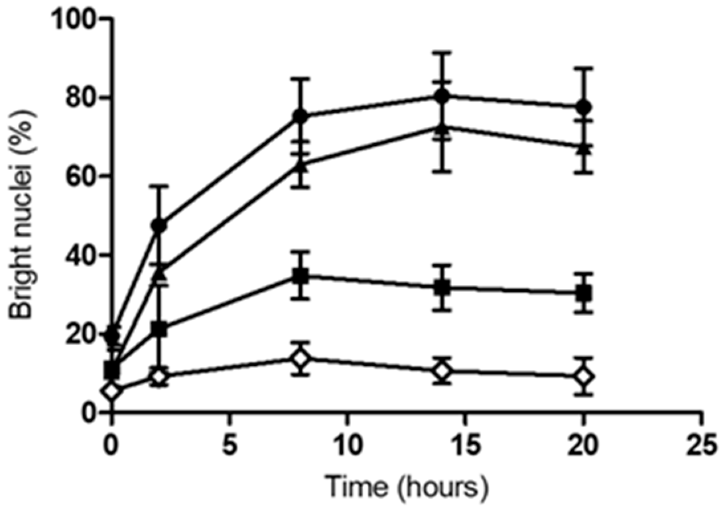 Ijms 20 04109 g003 550