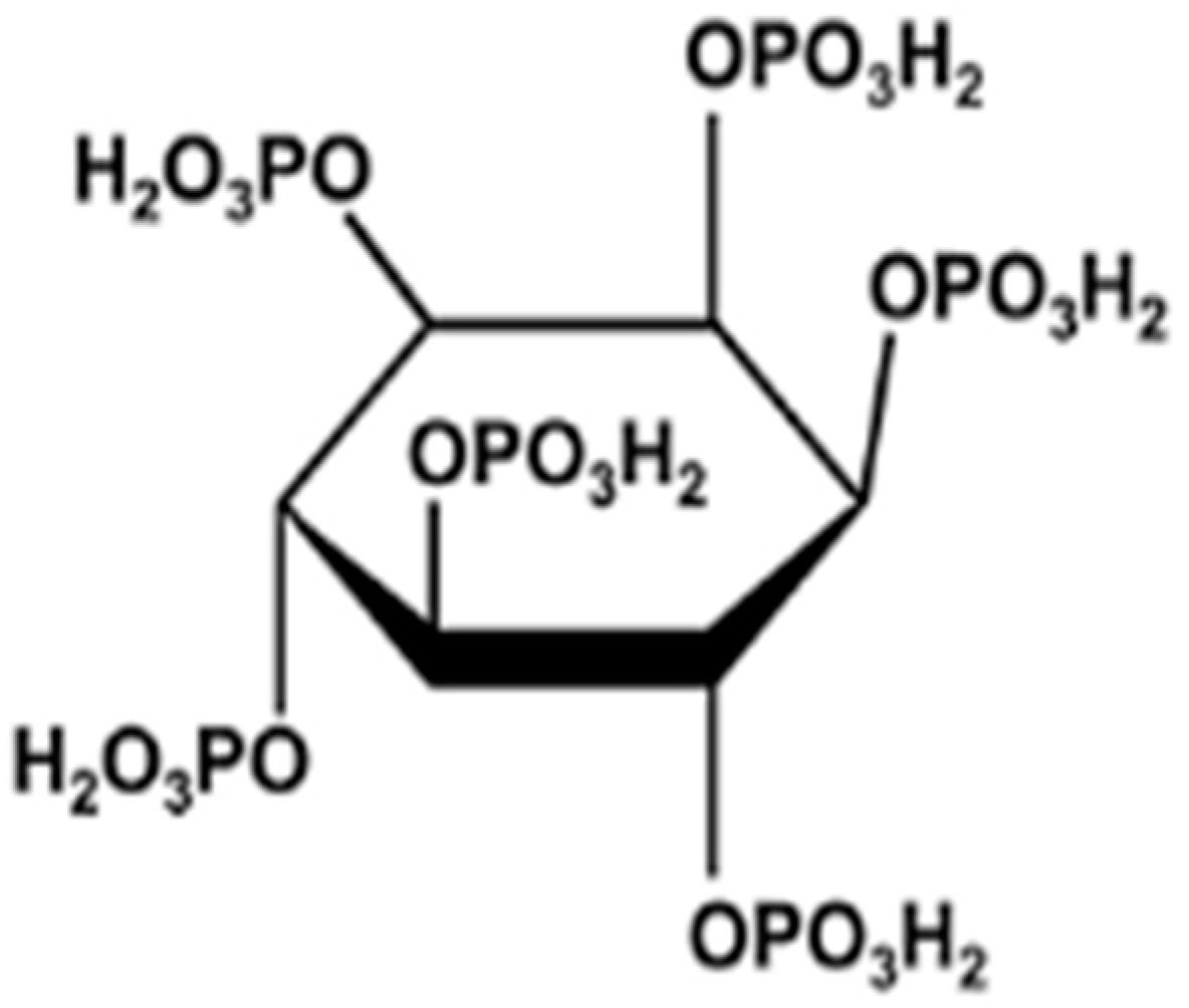 Ijms 20 04114 g001 550