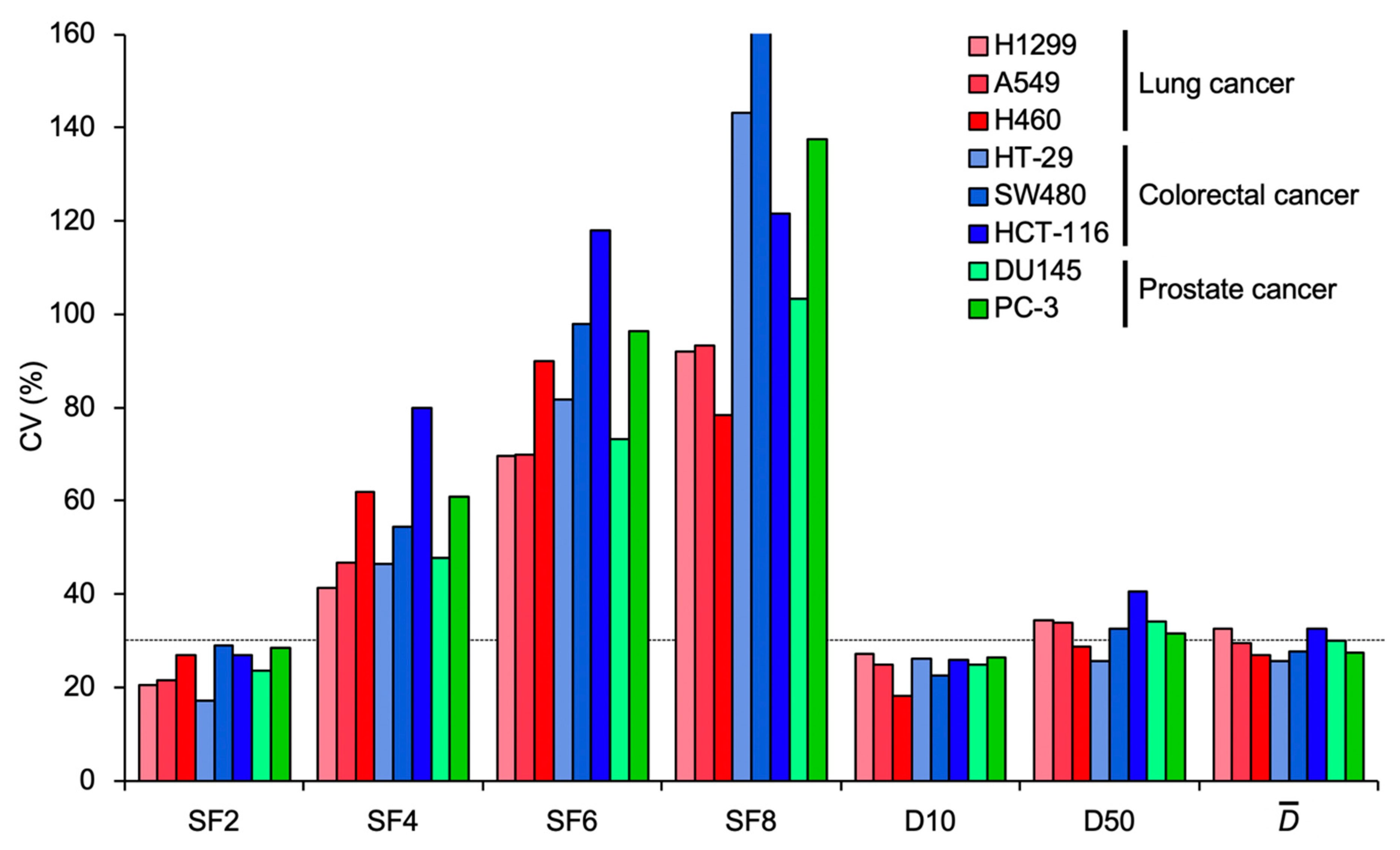 Ijms 20 04148 g003 550