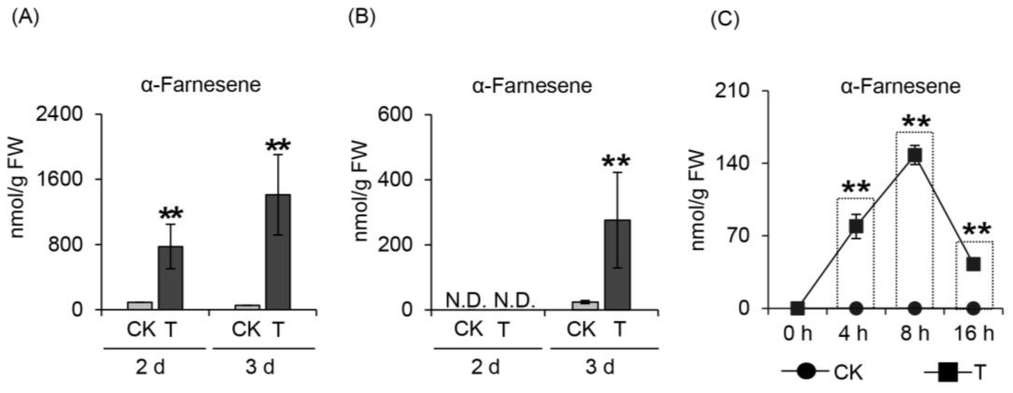 Ijms 20 04151 g001 Ijms 20 04151 g001
