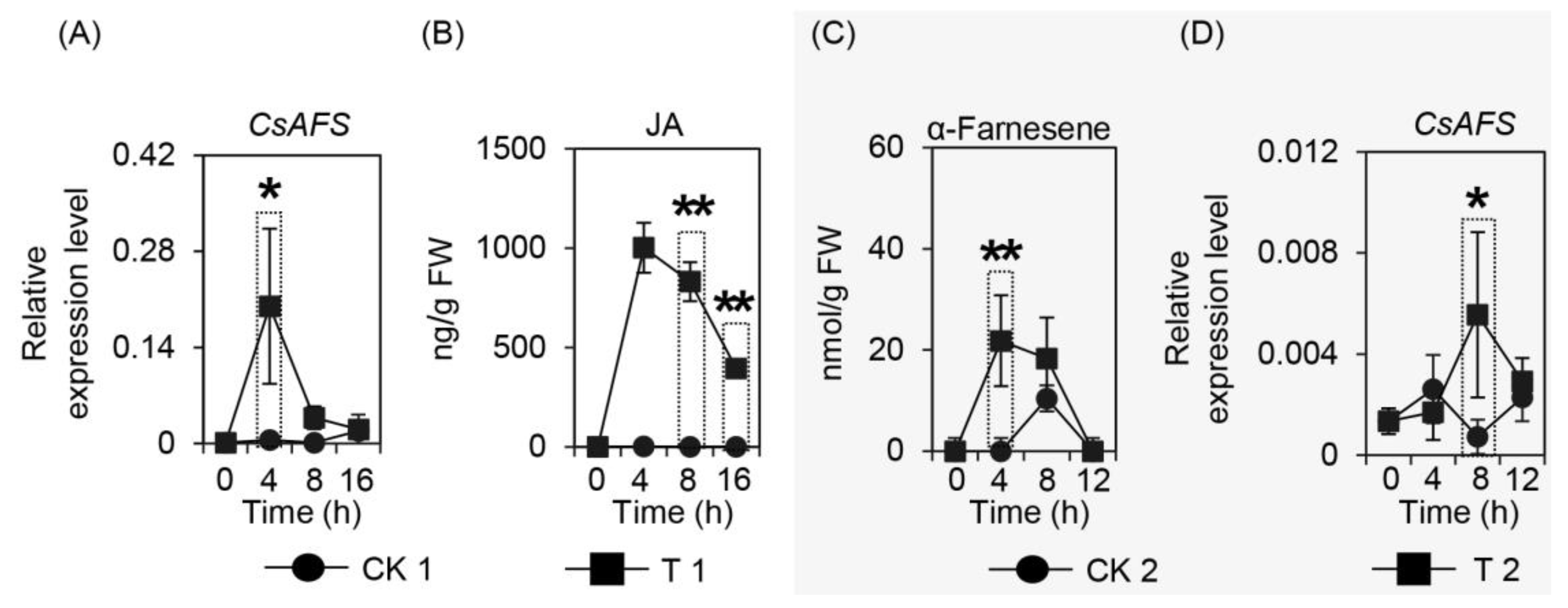 Ijms 20 04151 g005 Ijms 20 04151 g005