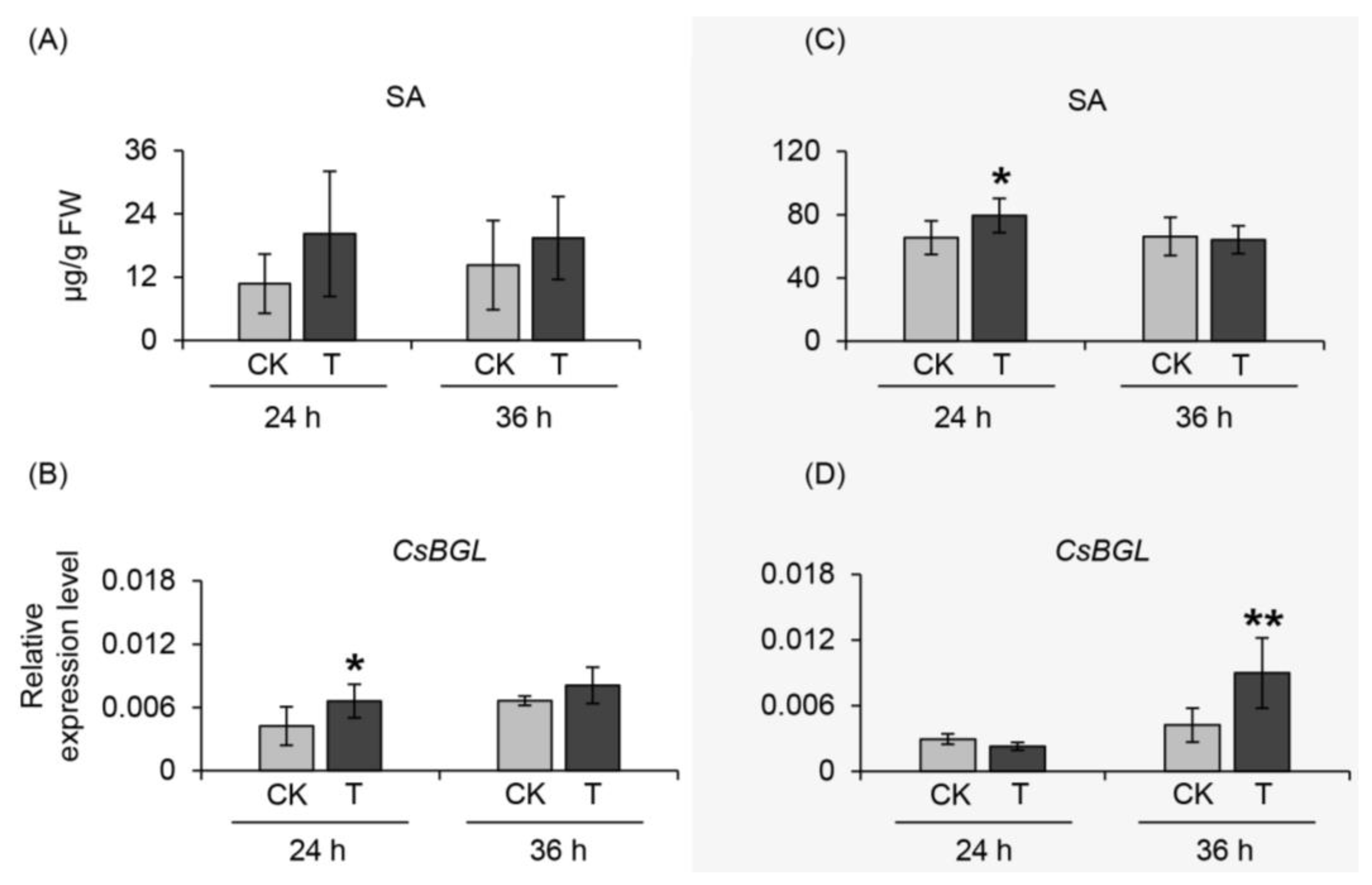 Ijms 20 04151 g006 Ijms 20 04151 g006