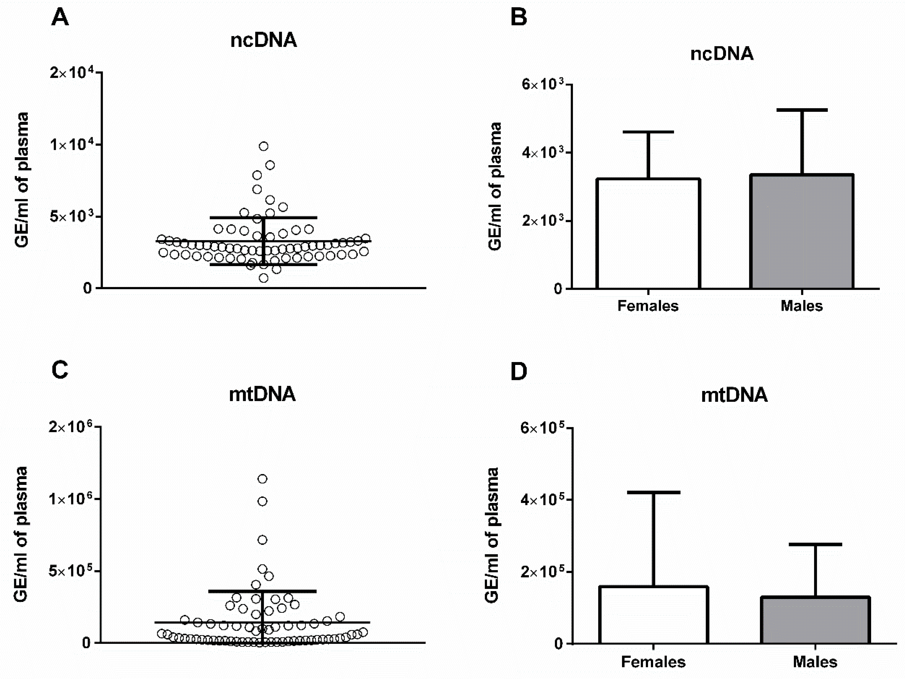 Ijms 20 04163 g002 Ijms 20 04163 g002