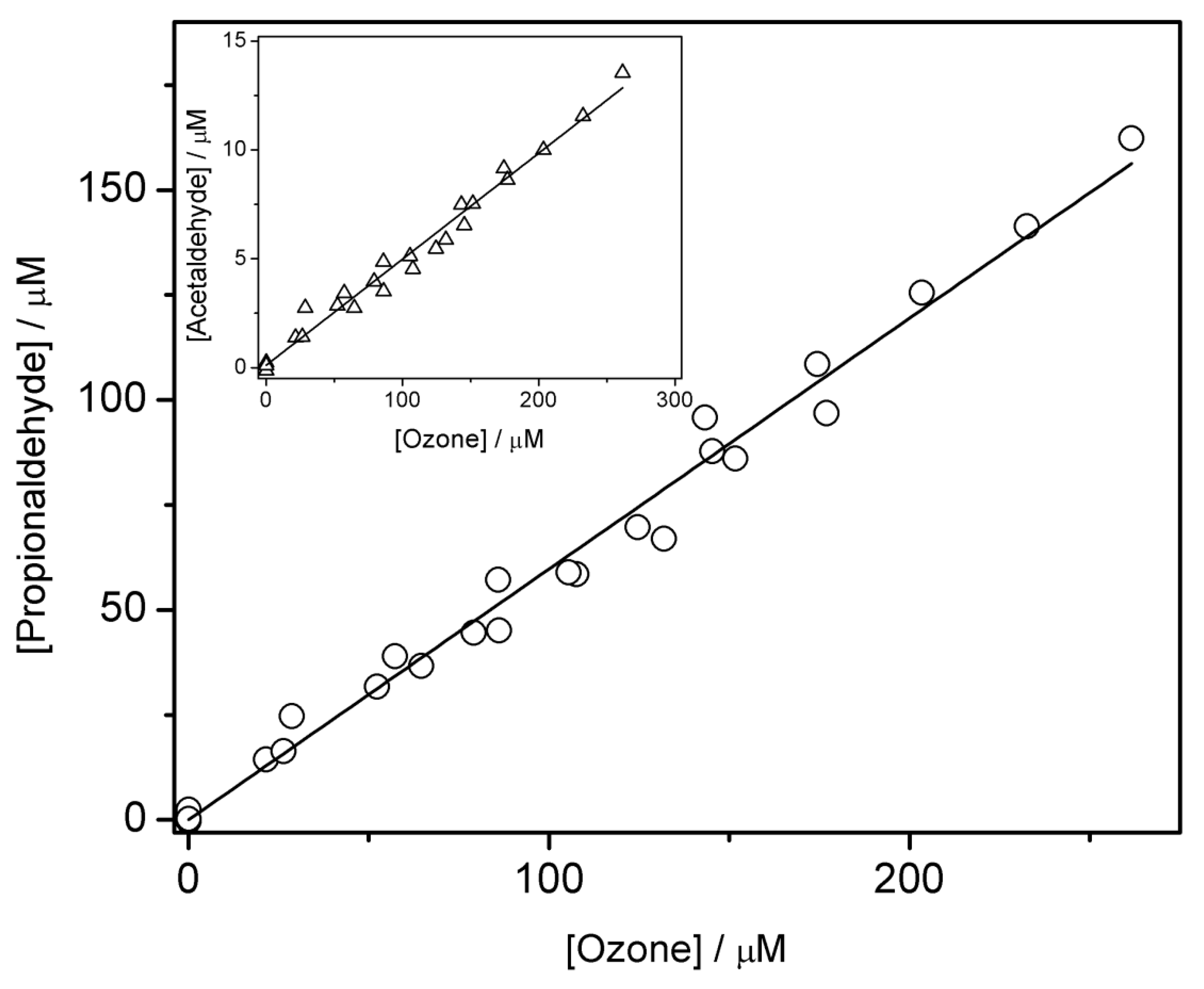 lawn wipe out mat IJMS | Free Full-Text | Reaction of 1-propanol with Ozone in Aqueous Media  | HTML