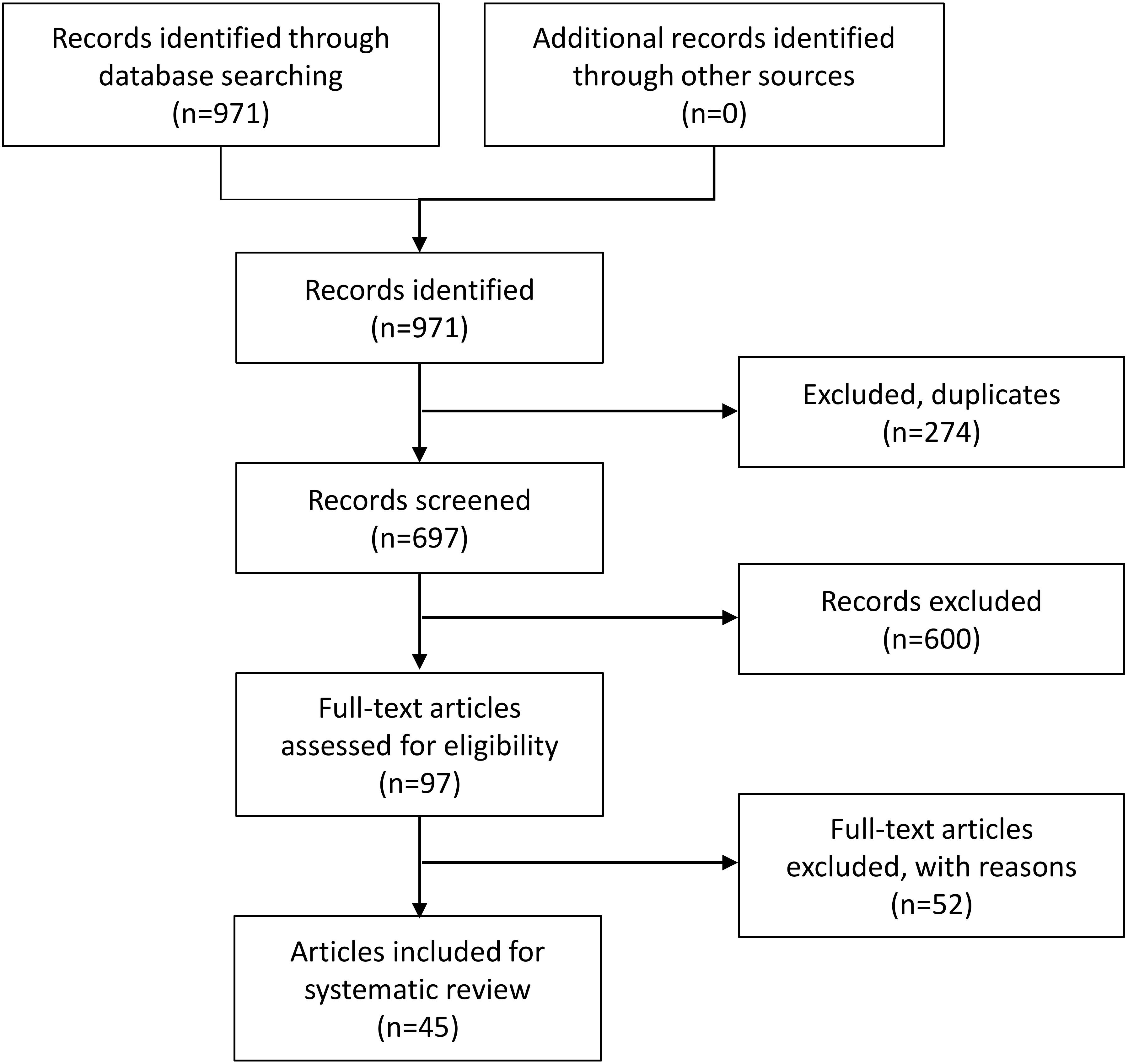Ijms 20 04180 g0a1 Ijms 20 04180 g0a1
