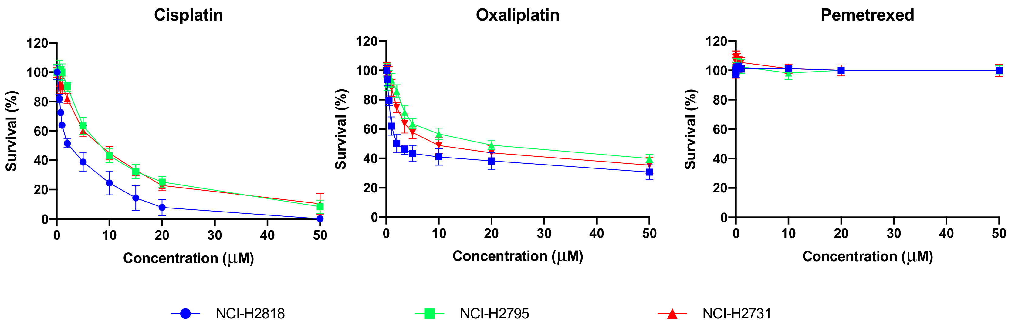 ca 125 in mesothelioma