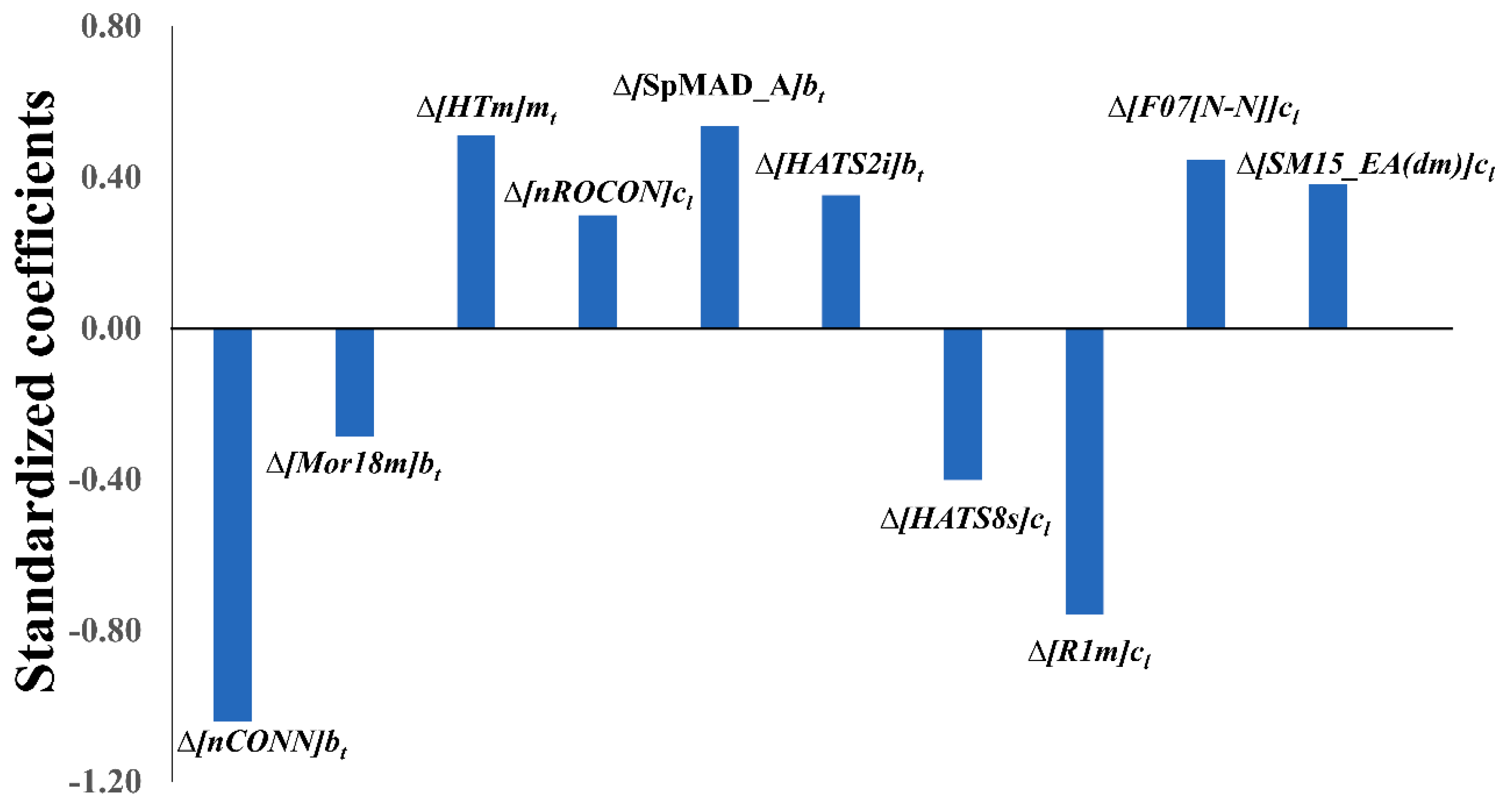 Ijms 20 04191 g002 Ijms 20 04191 g002