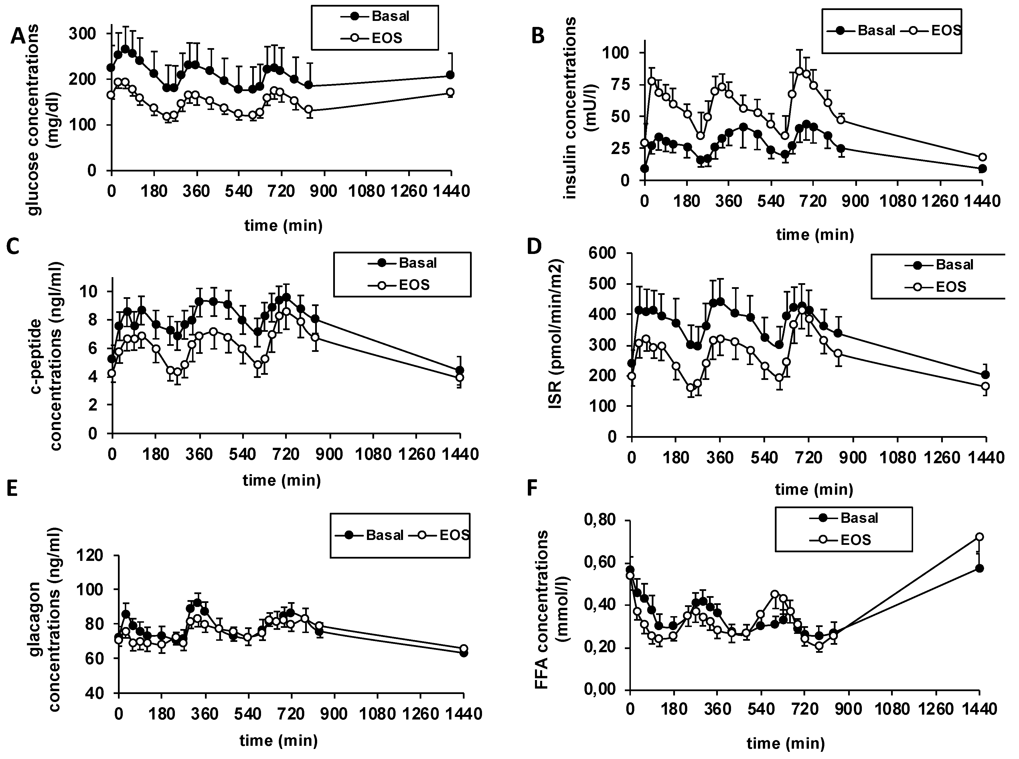 Ijms Free Full Text Mechanism Of Action Of Inhaled Insulin On