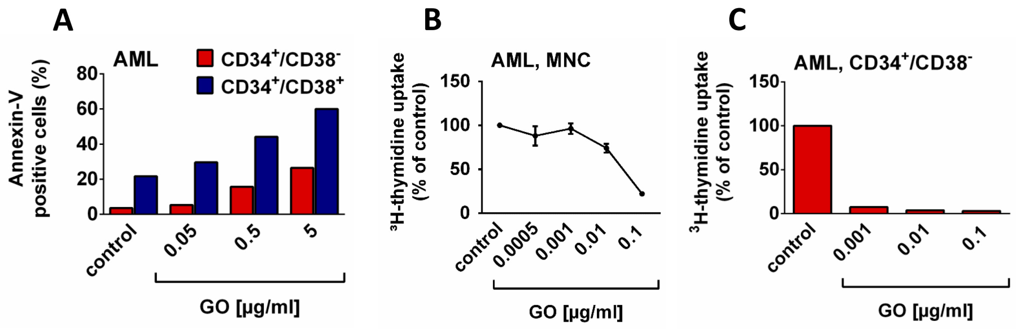 Ijms 20 04233 g003