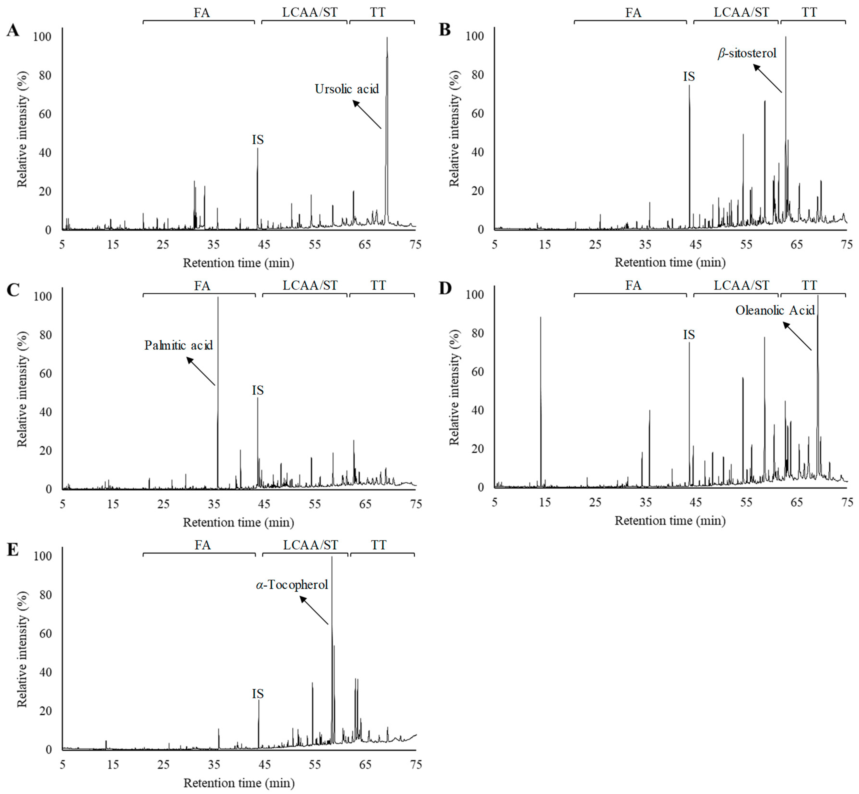 Ijms 20 04239 g001 550