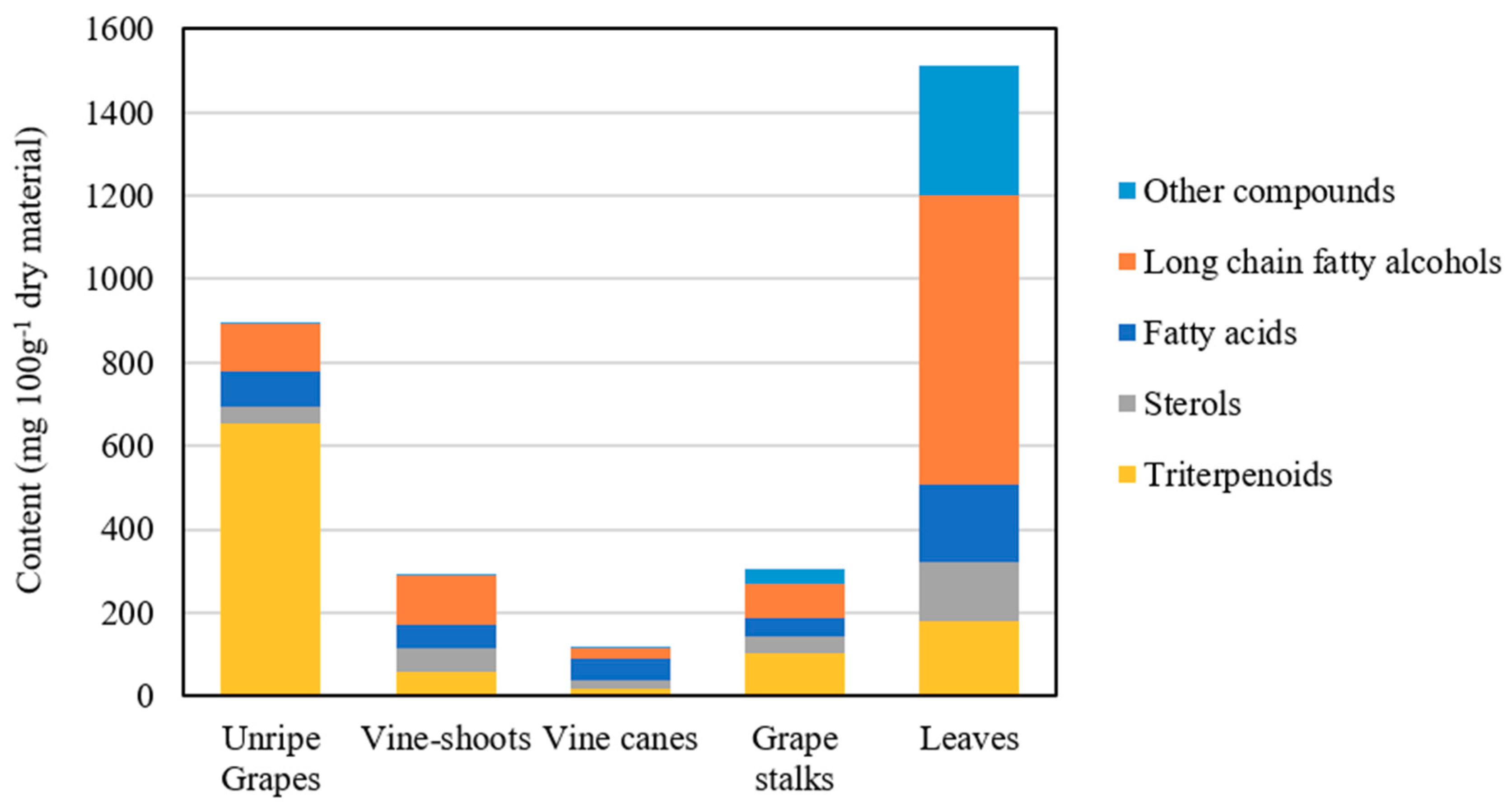 Ijms 20 04239 g002 550
