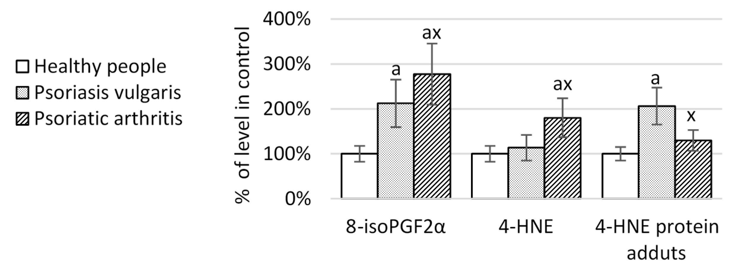 Ijms 20 04249 g002 Ijms 20 04249 g002