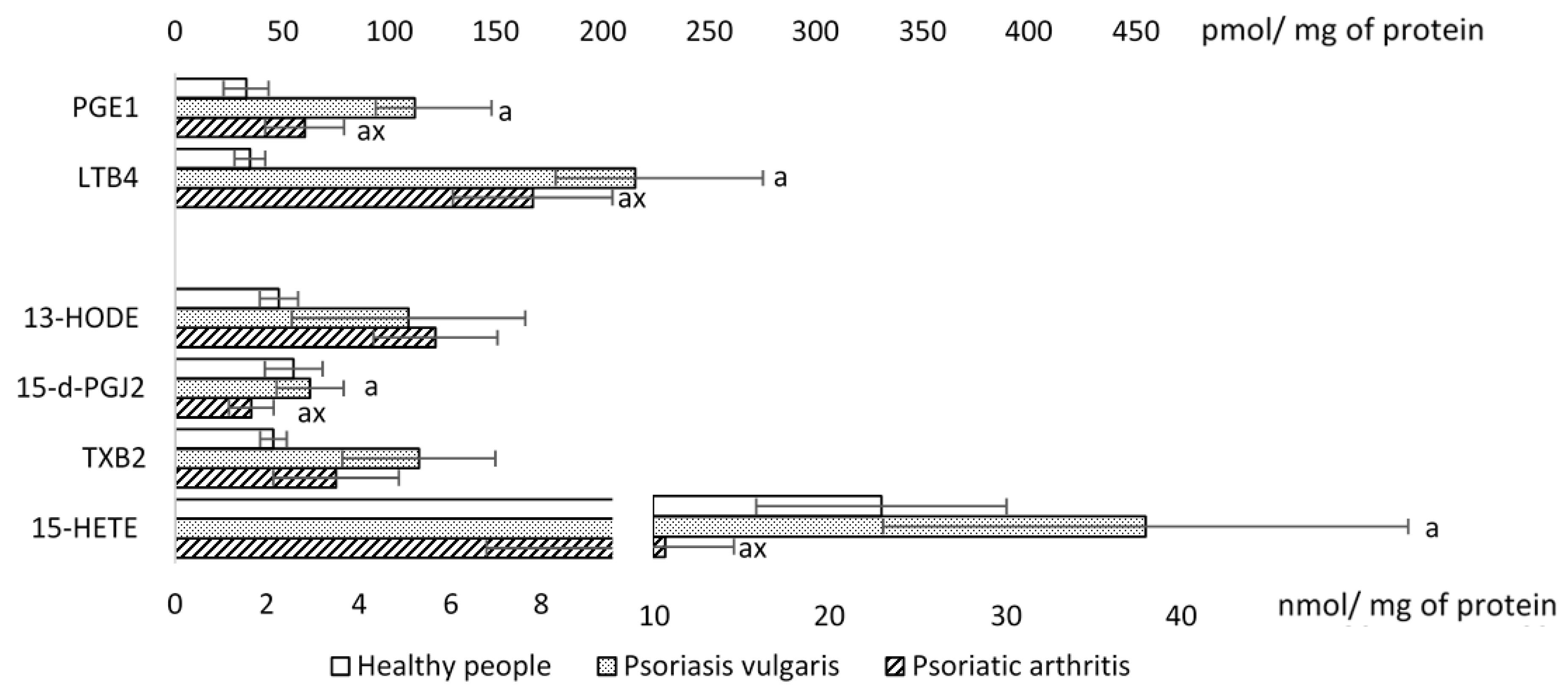 Ijms 20 04249 g005 Ijms 20 04249 g005