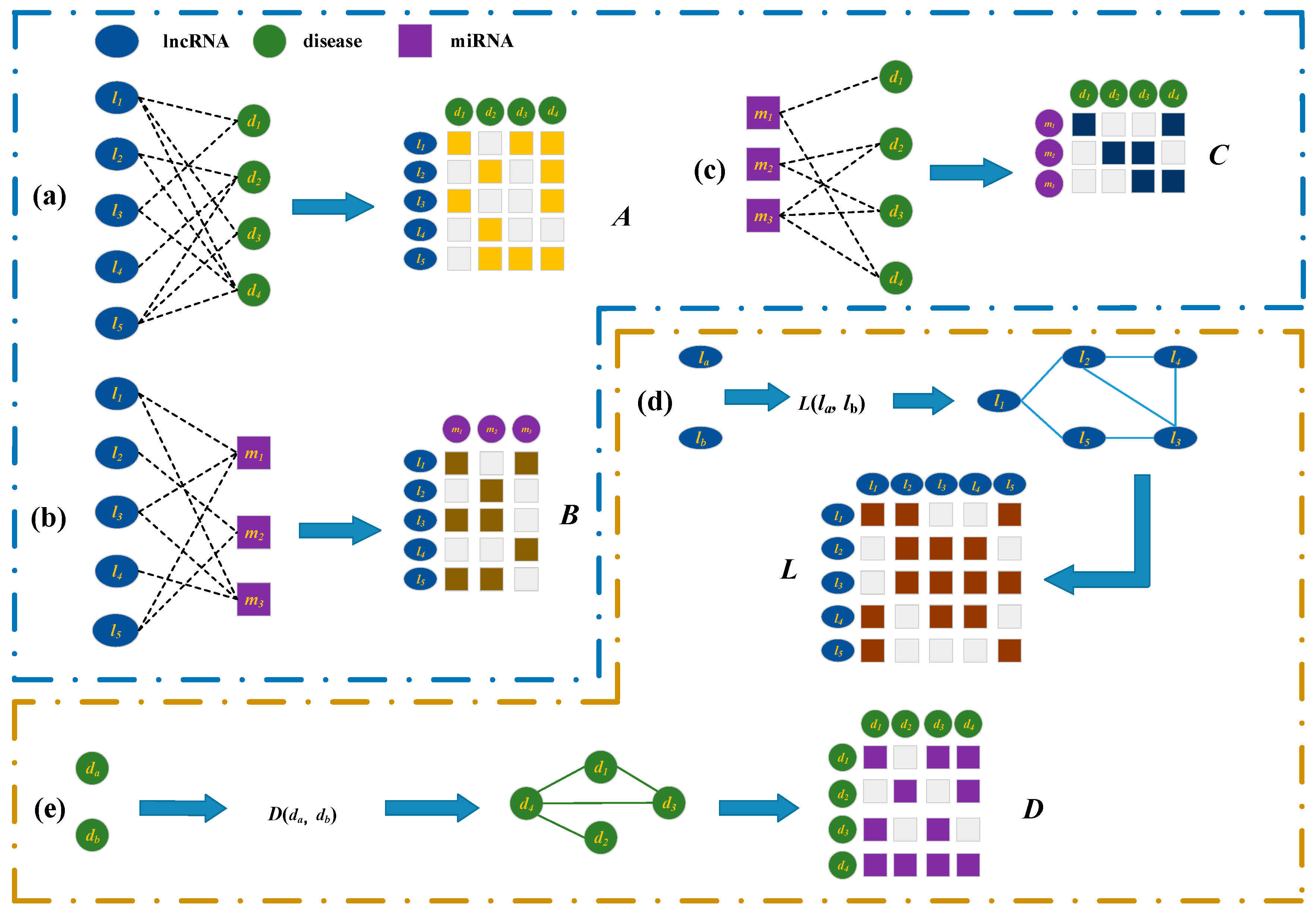 CNNDLP: A Method Based on Convolutional Autoencoder and Convolutional ...