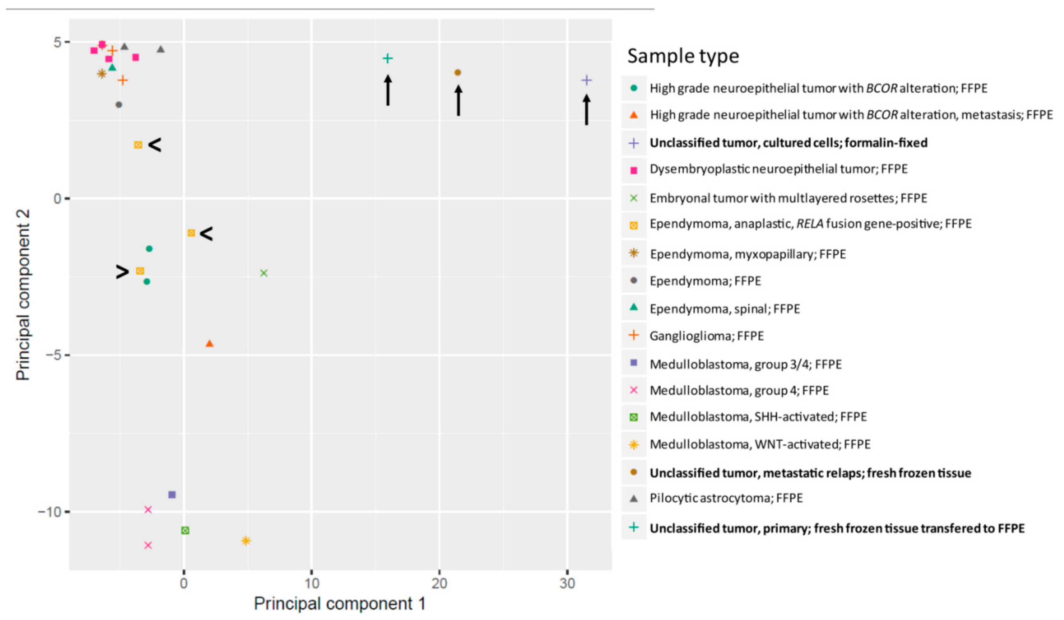Ijms 20 04267 g002 Ijms 20 04267 g002