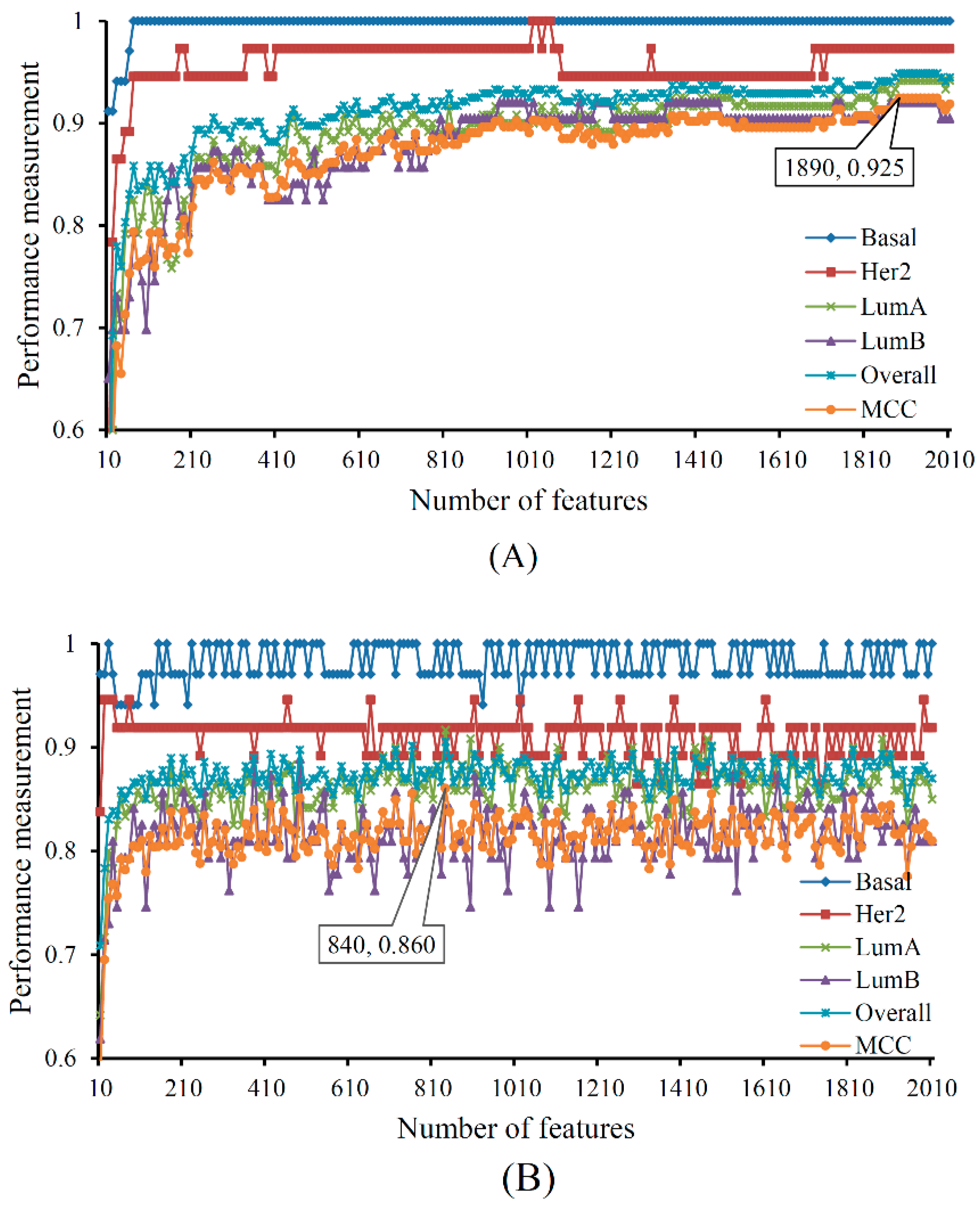 Ijms 20 04269 g002 Ijms 20 04269 g002