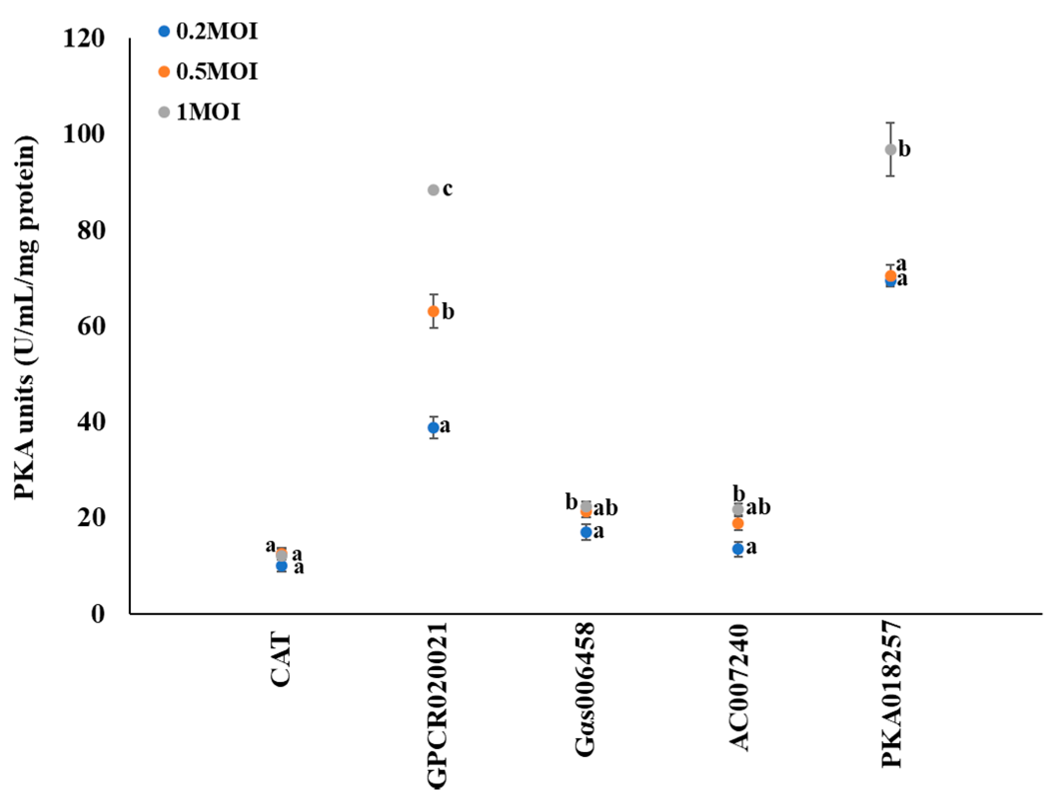 Ijms 20 04300 g002 Ijms 20 04300 g002