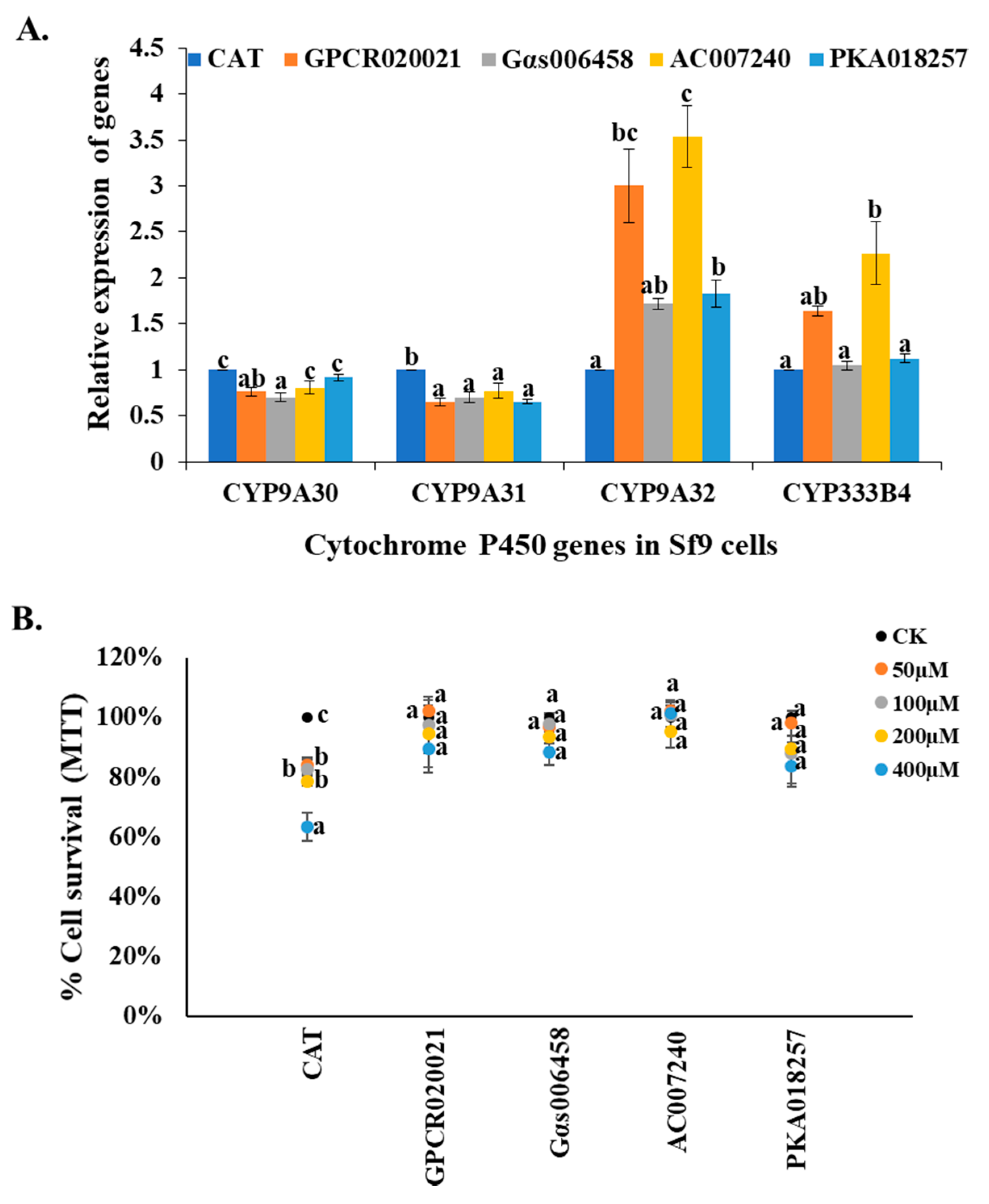 Ijms 20 04300 g003 Ijms 20 04300 g003