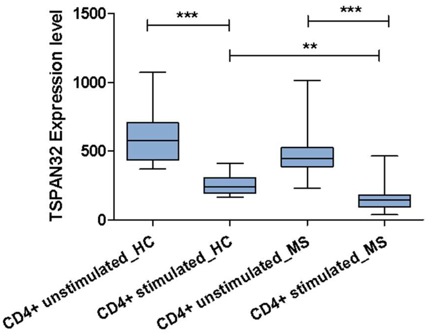 Ijms 20 04323 g006 Ijms 20 04323 g006