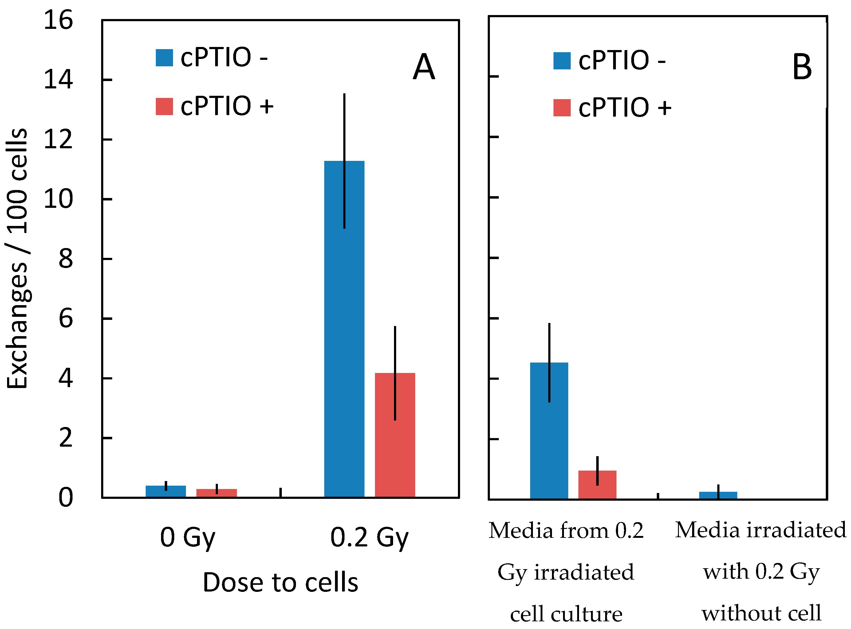 Ijms 20 04327 g003 Ijms 20 04327 g003