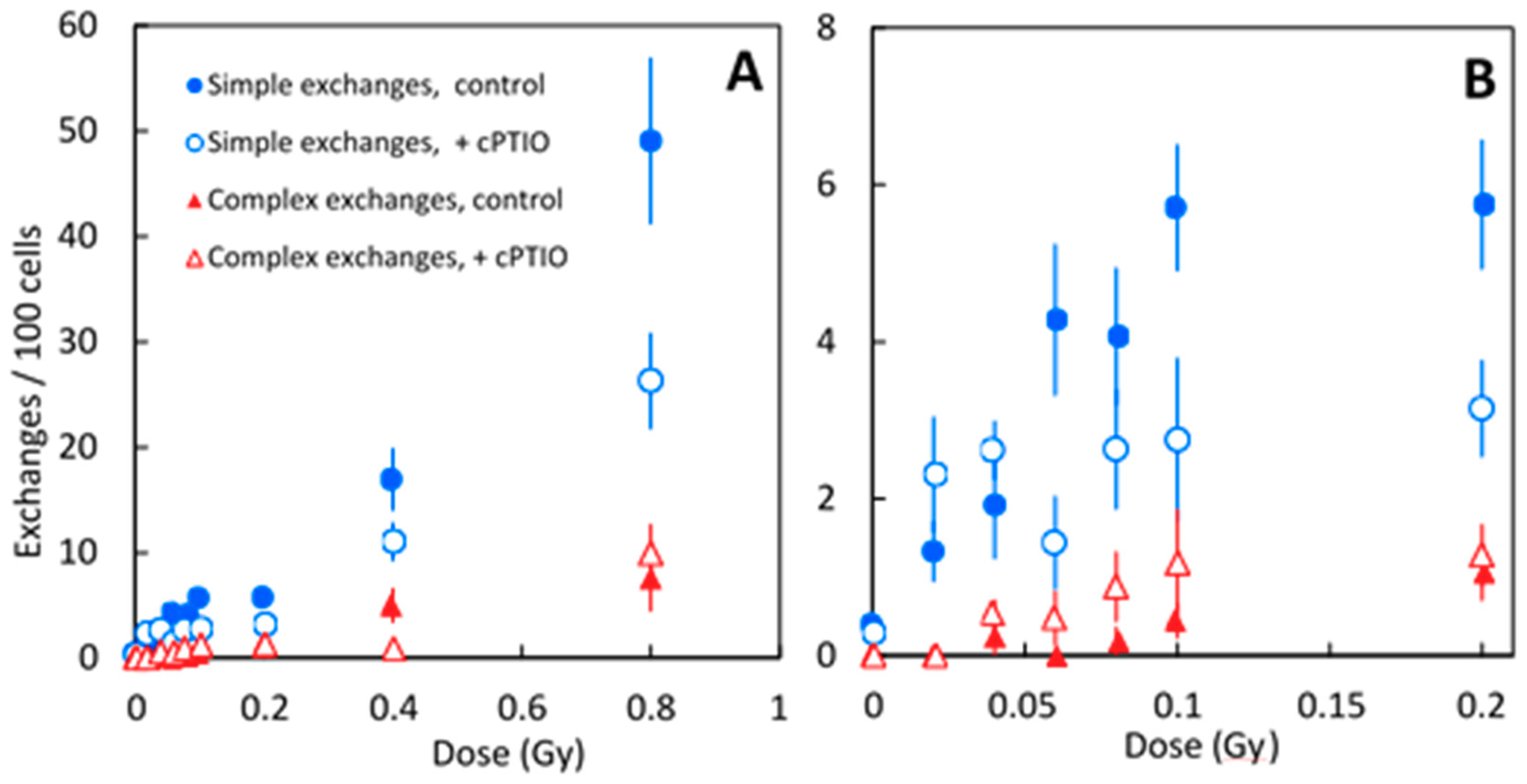 Ijms 20 04327 g004 Ijms 20 04327 g004