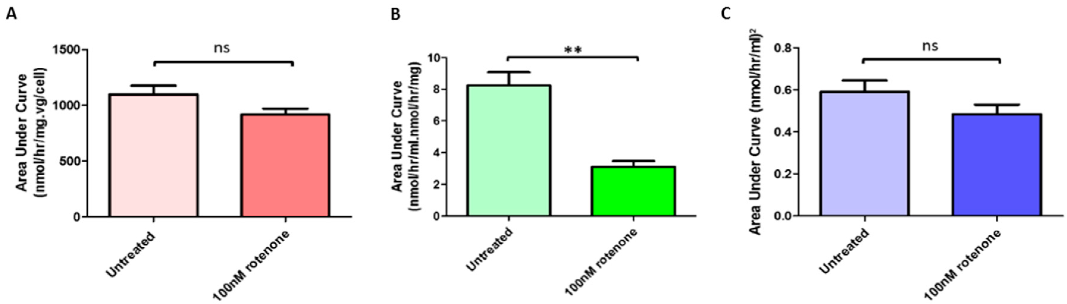 Ijms 20 04349 g005 Ijms 20 04349 g005