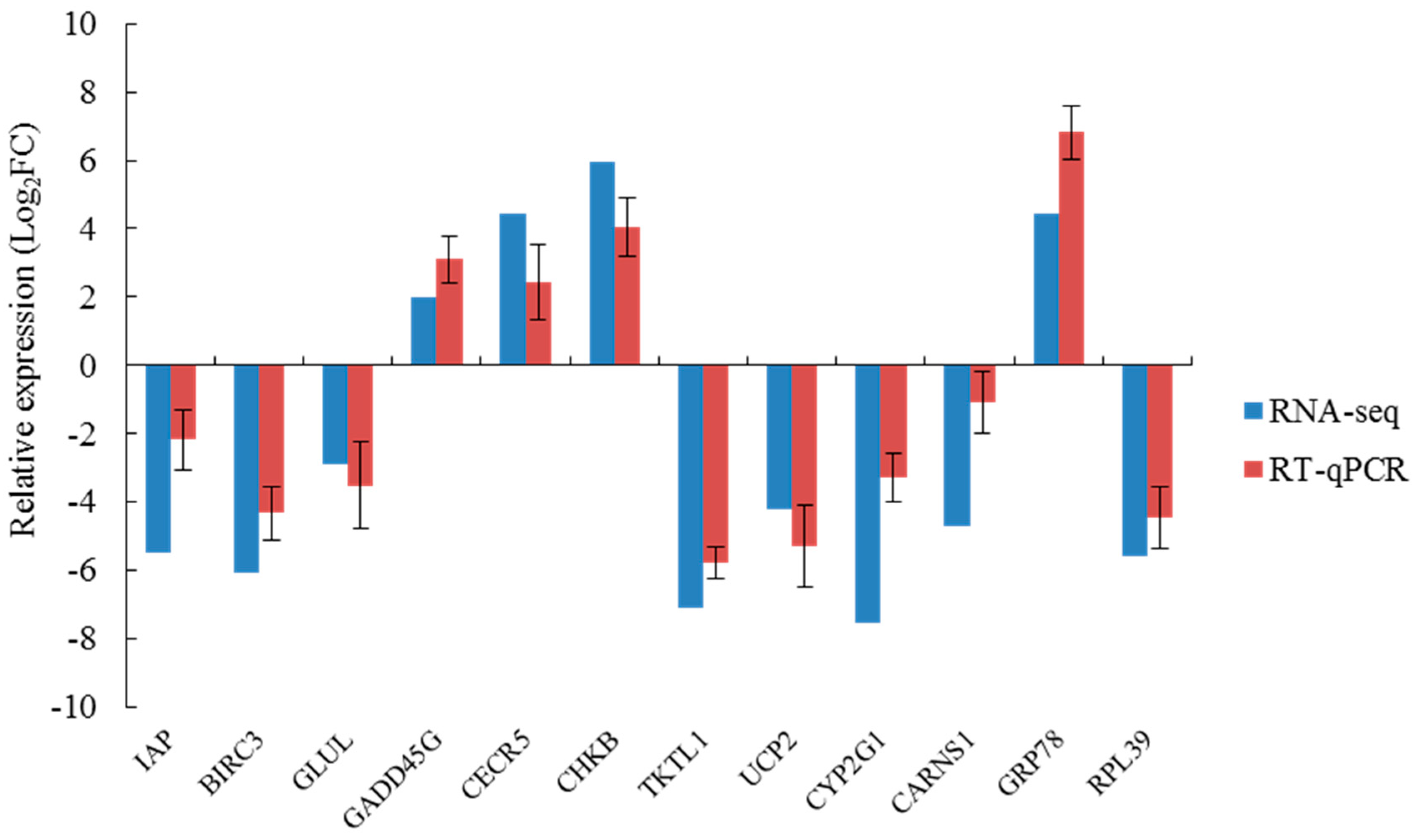 Ijms 20 04365 g005 Ijms 20 04365 g005
