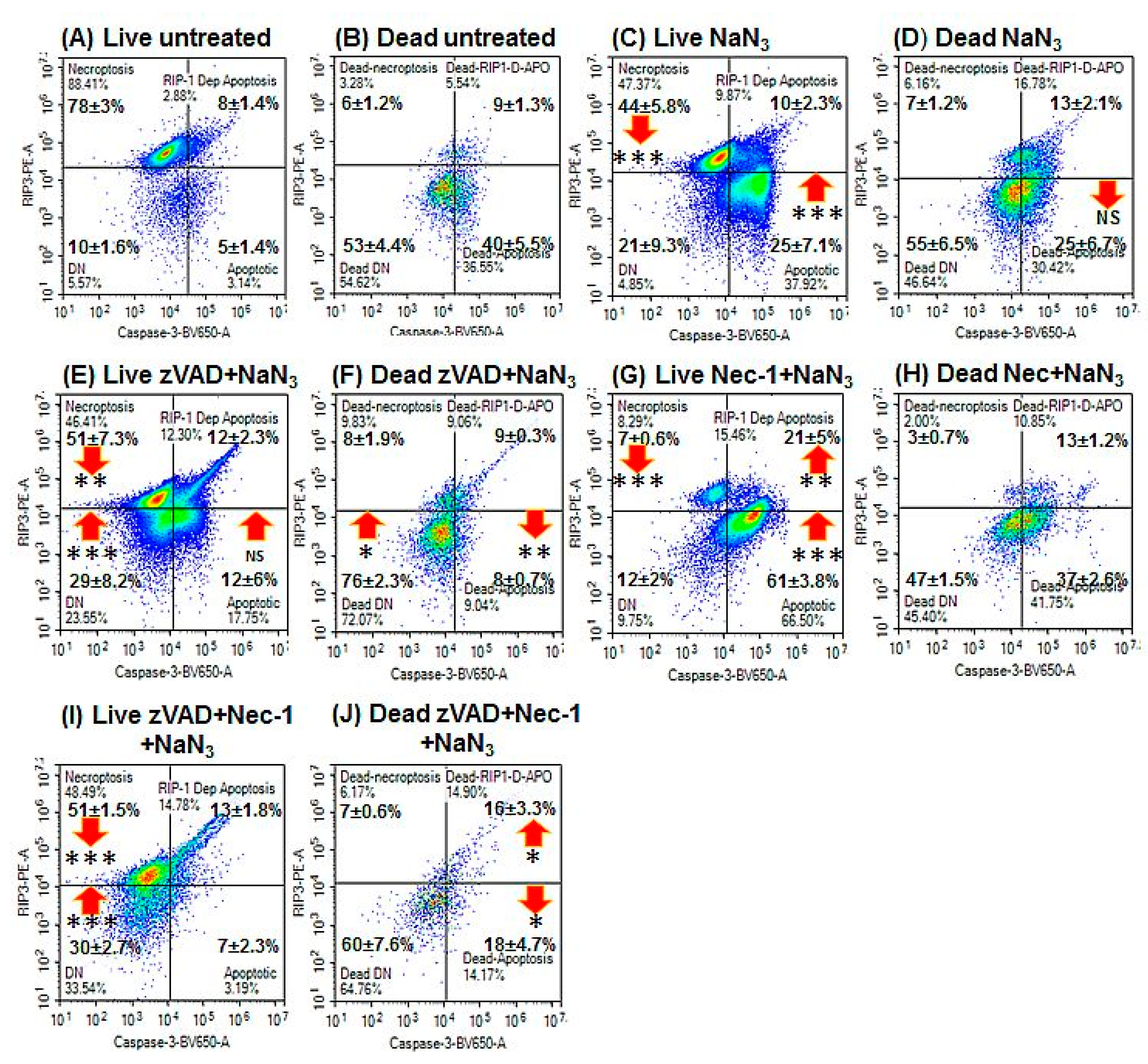 flowjo flow cytometry flowjo flow cytometry