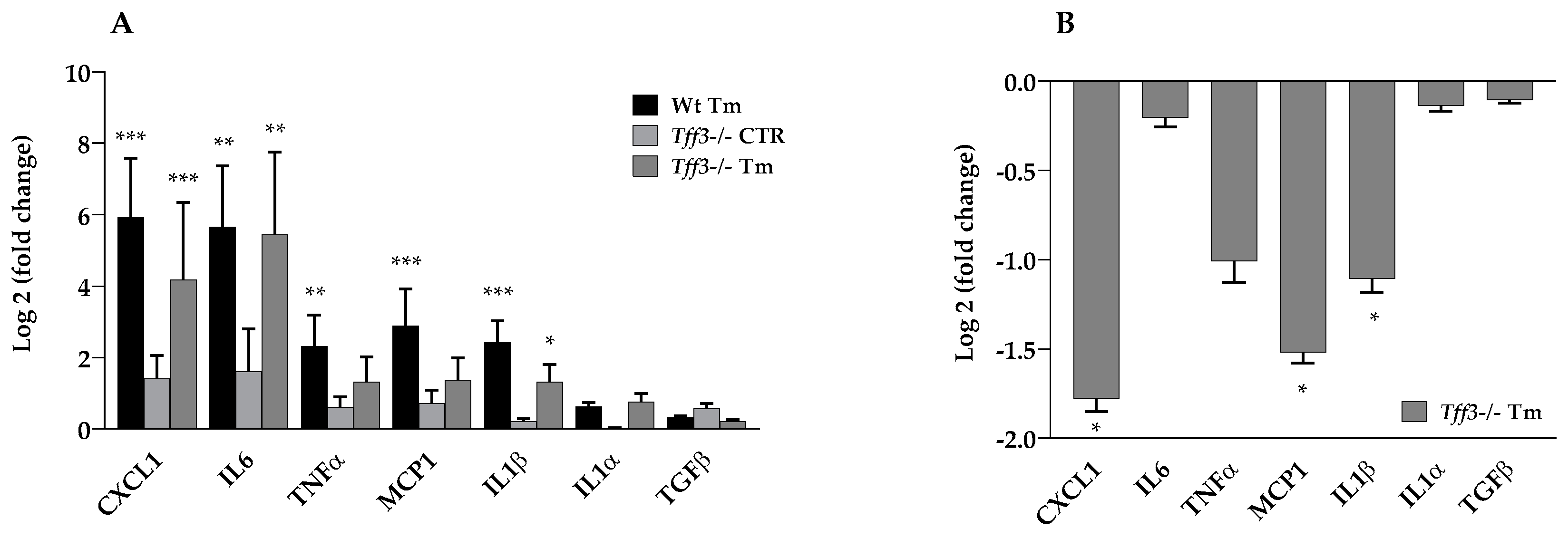 Ijms 20 04389 g004 Ijms 20 04389 g004
