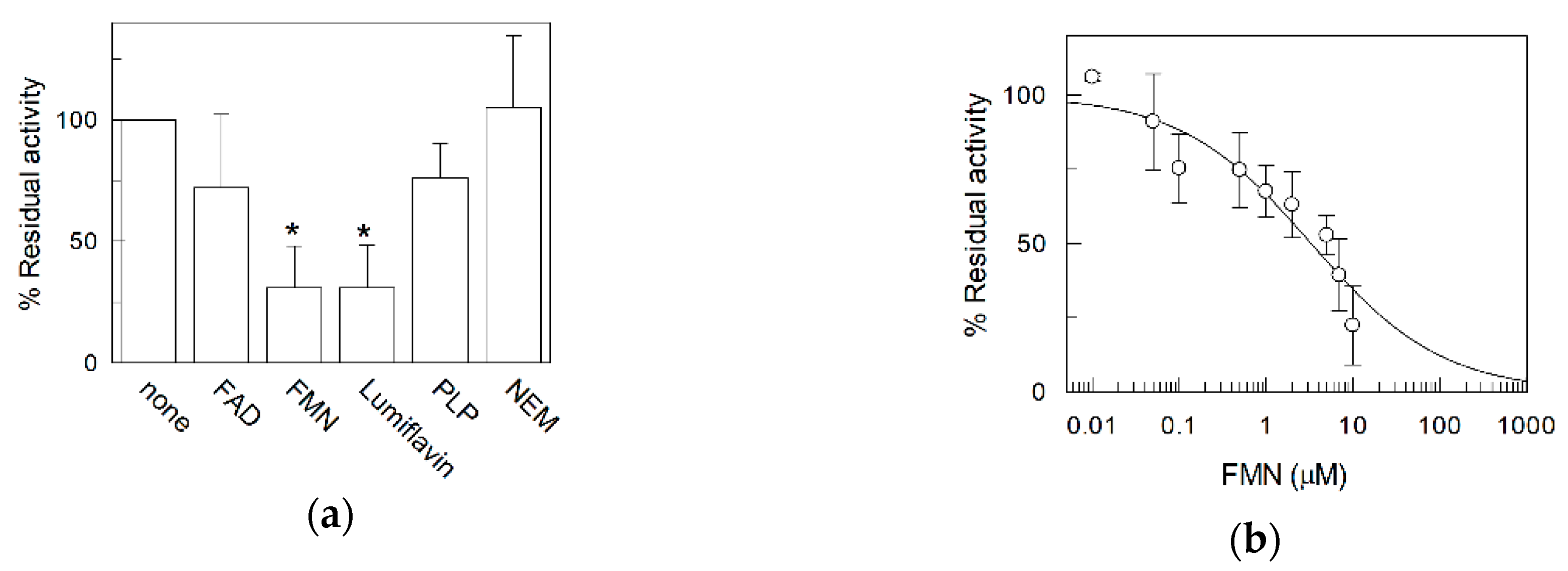 Ijms 20 04416 g005 Ijms 20 04416 g005