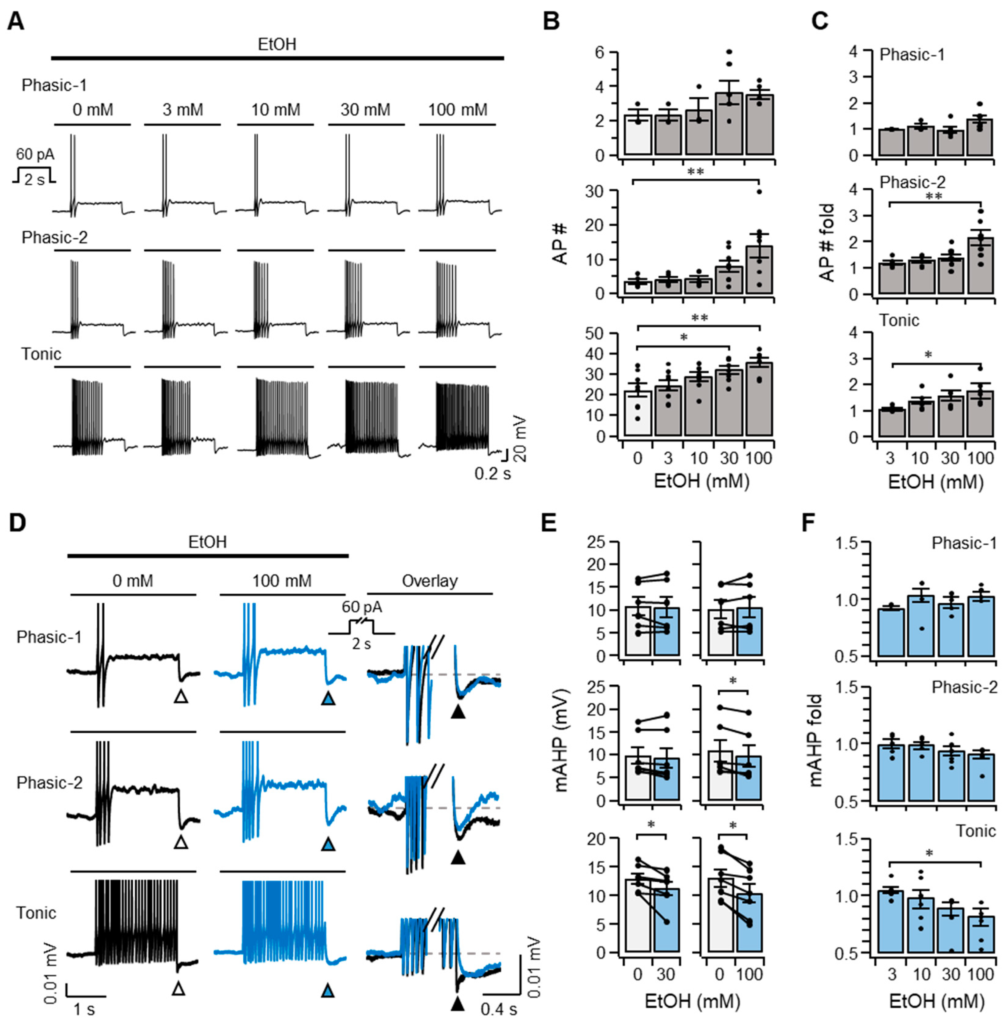 Ijms 20 04419 g003 Ijms 20 04419 g003