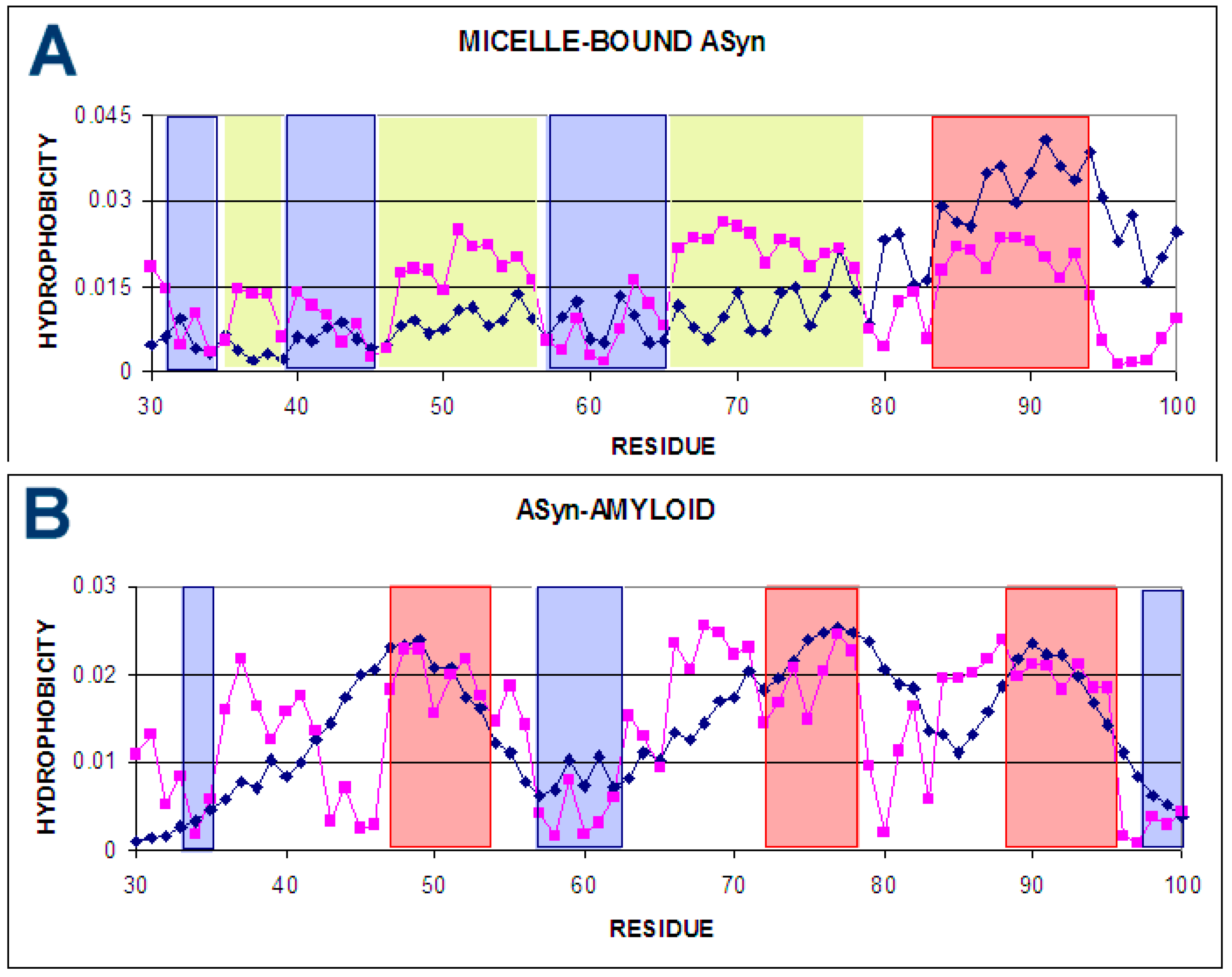 Ijms 20 04436 g002 Ijms 20 04436 g002