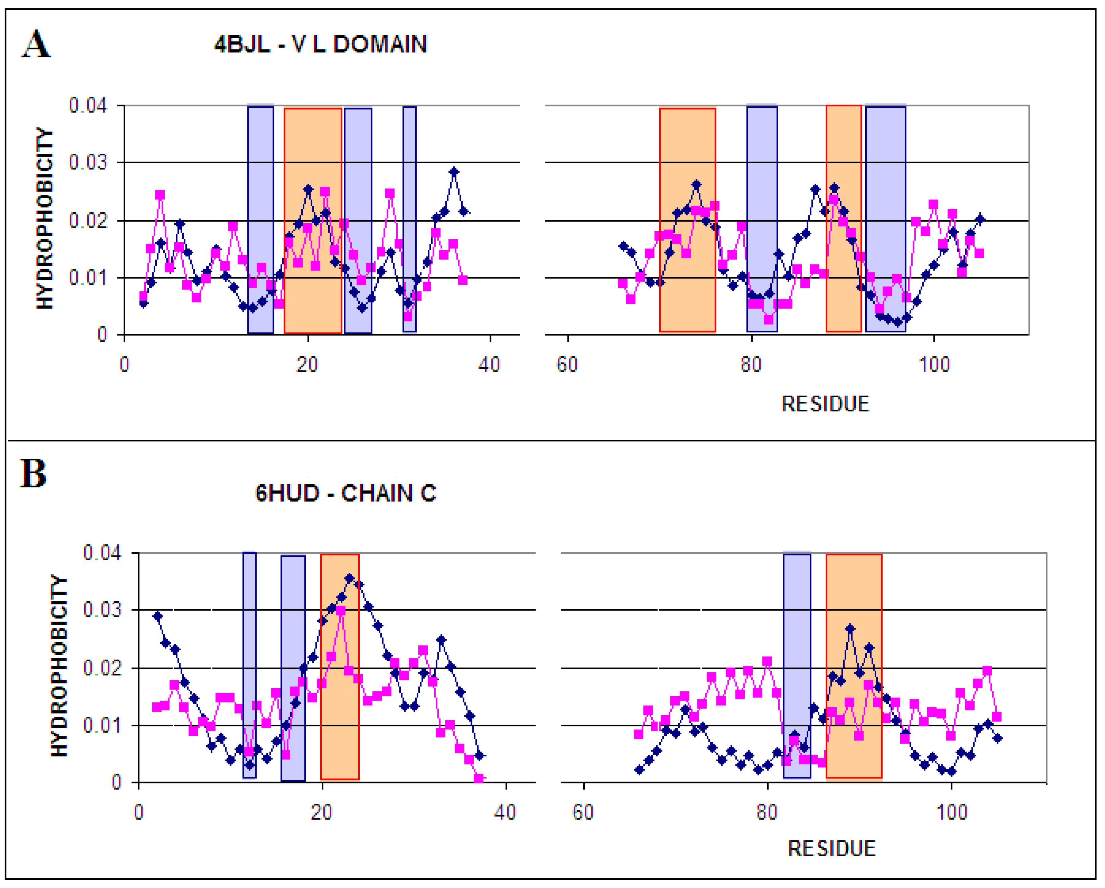 Ijms 20 04436 g005 Ijms 20 04436 g005