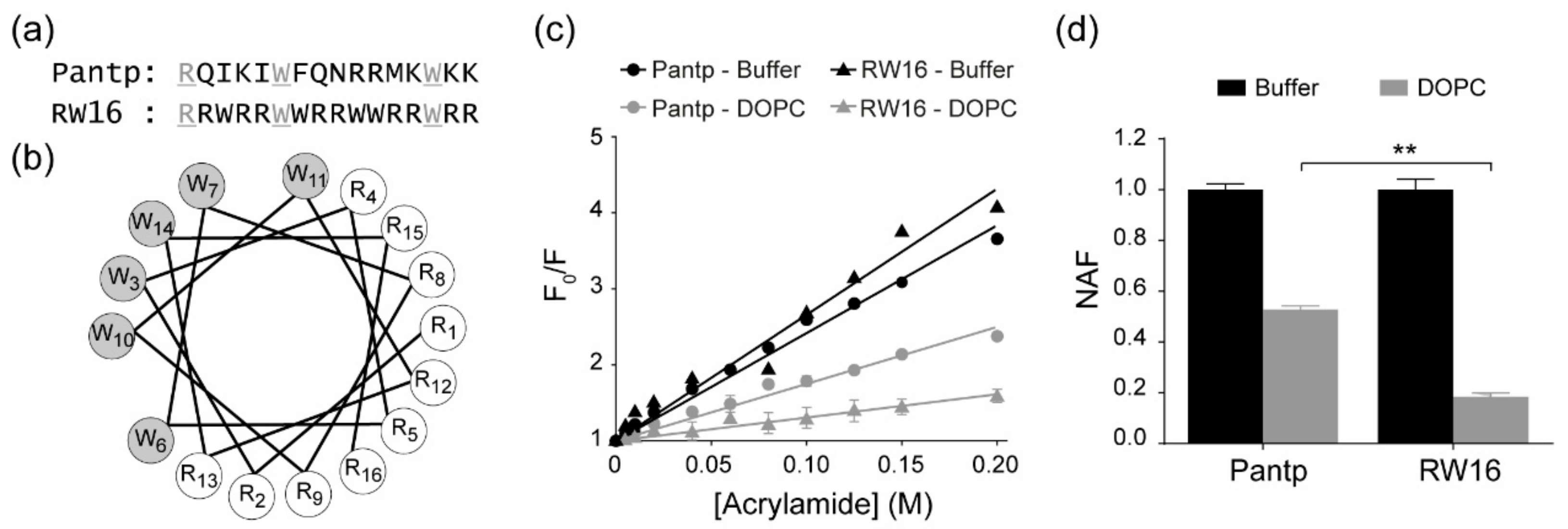 Ijms 20 04441 g001 Ijms 20 04441 g001
