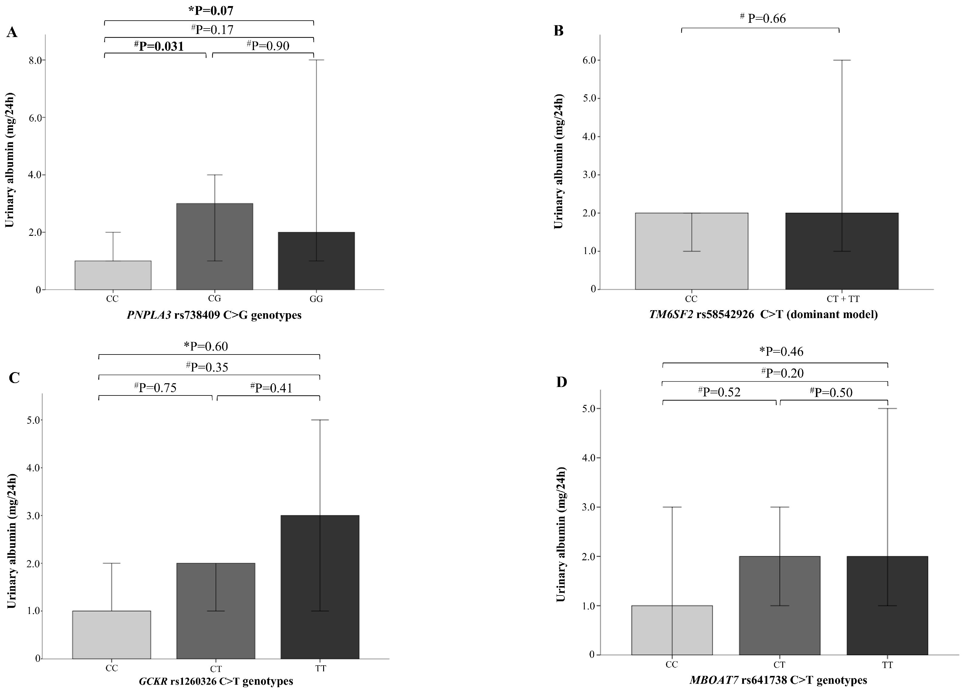 Ijms 20 04444 g002 Ijms 20 04444 g002