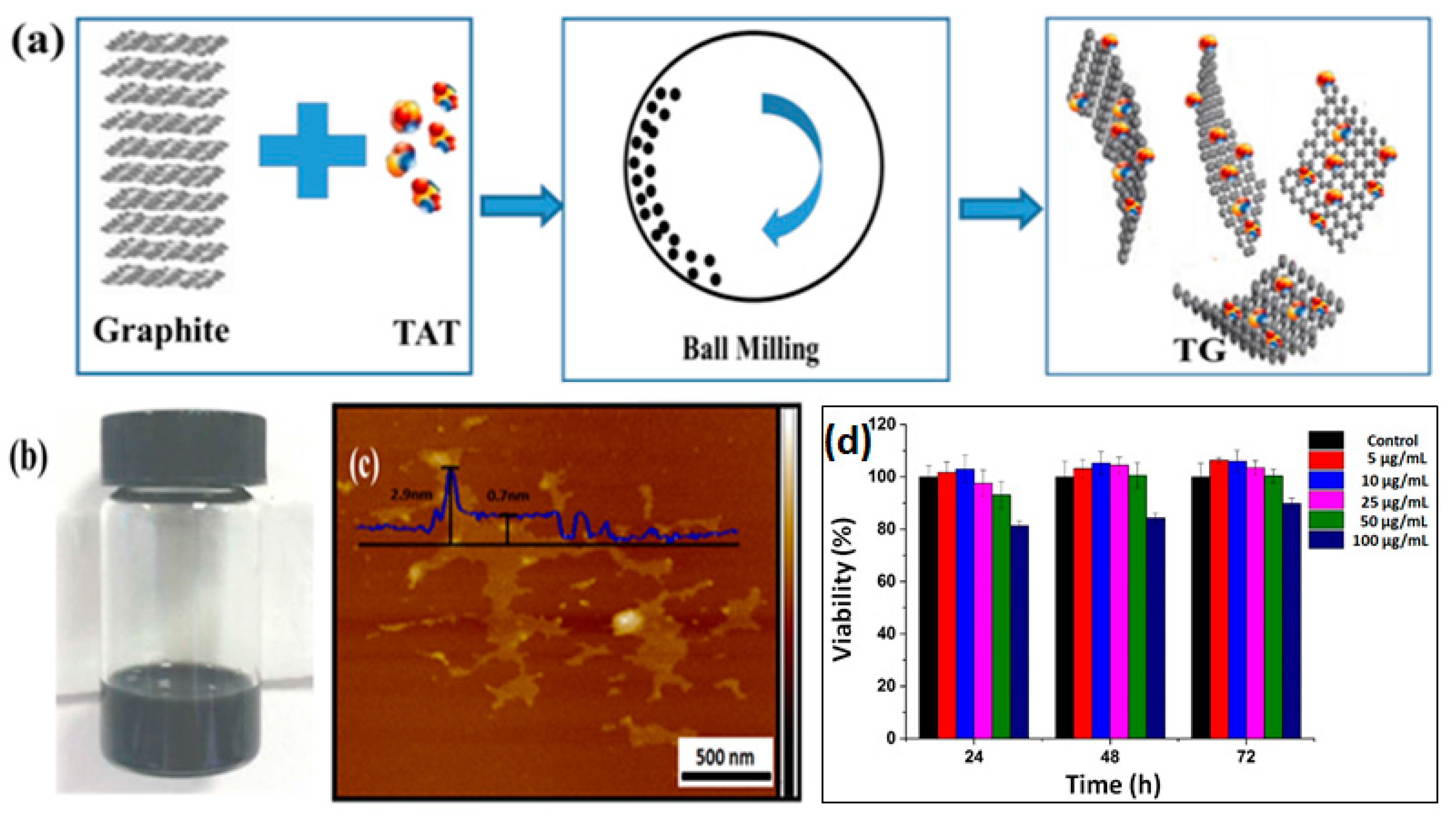 Ijms 20 04454 g001 550