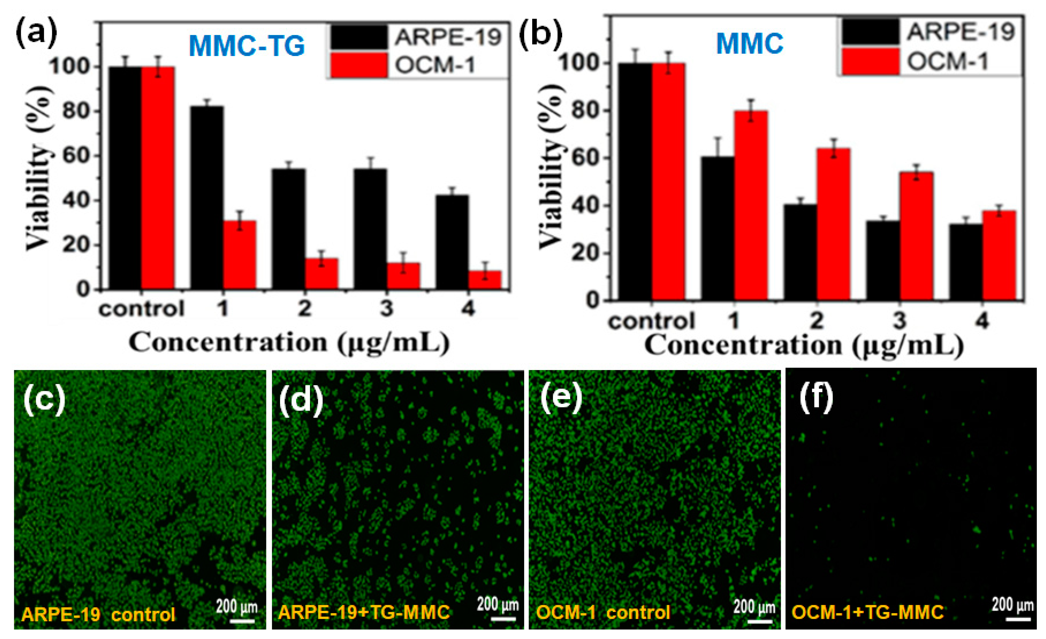 Ijms 20 04454 g002 550