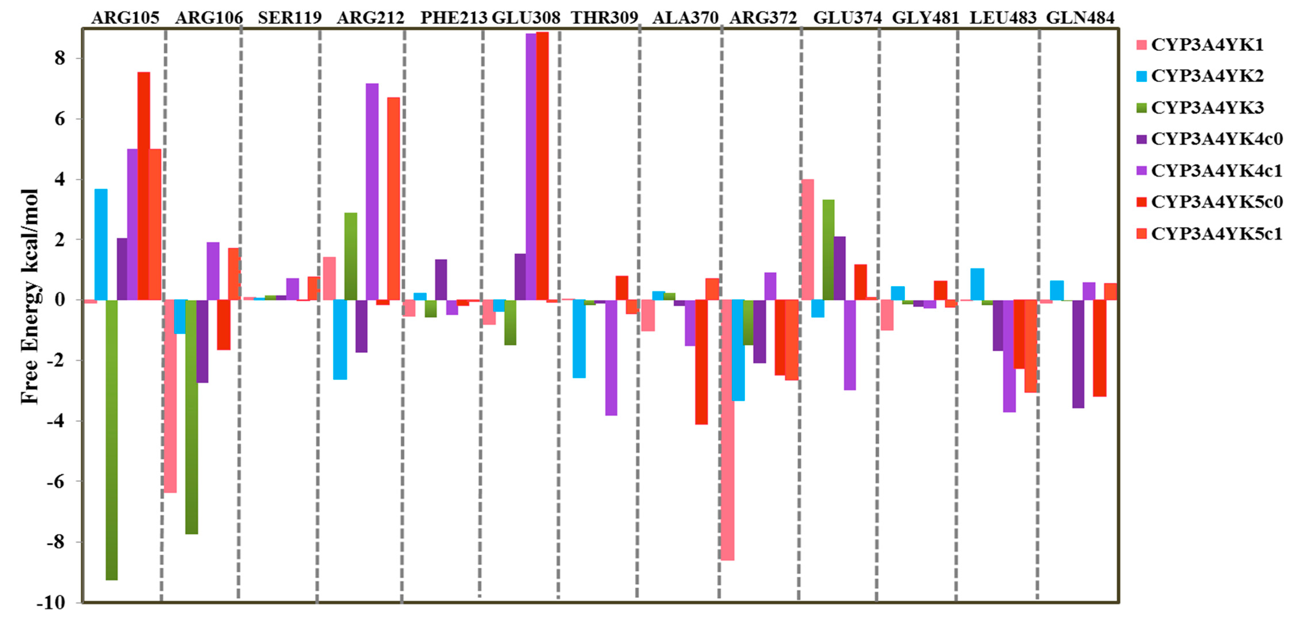 Ijms 20 04468 g005 Ijms 20 04468 g005