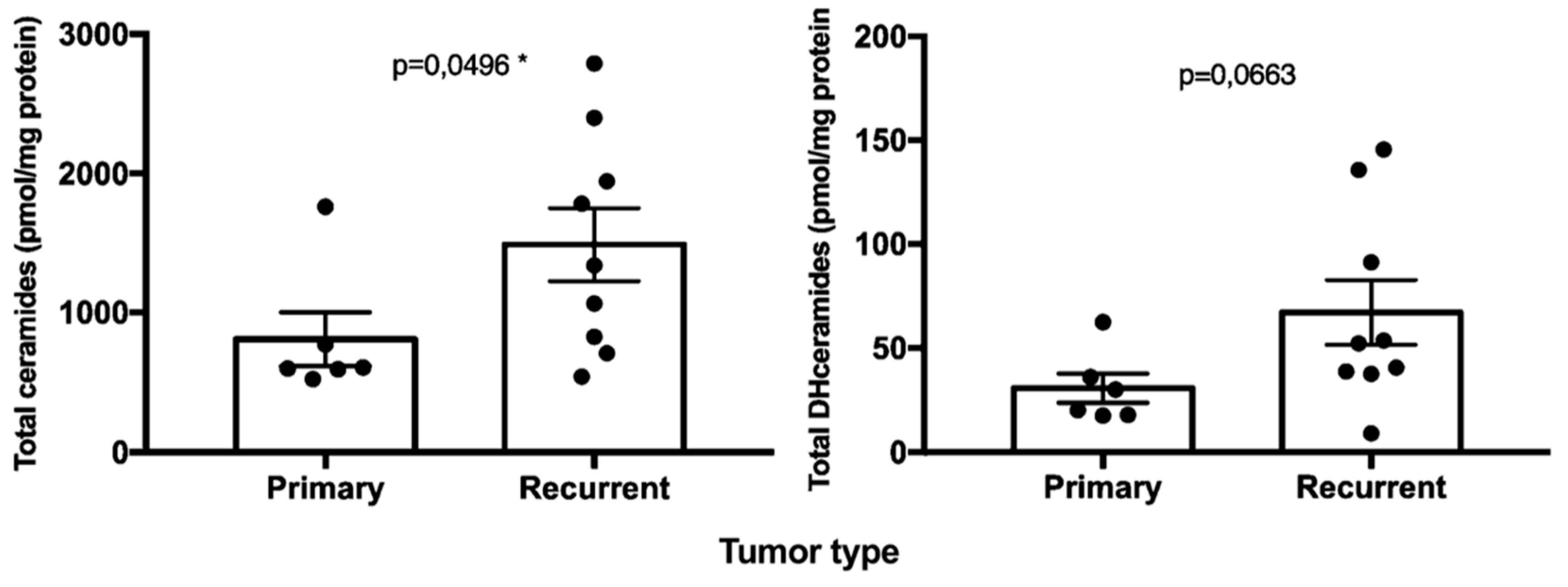 Ijms 20 04480 g002 Ijms 20 04480 g002