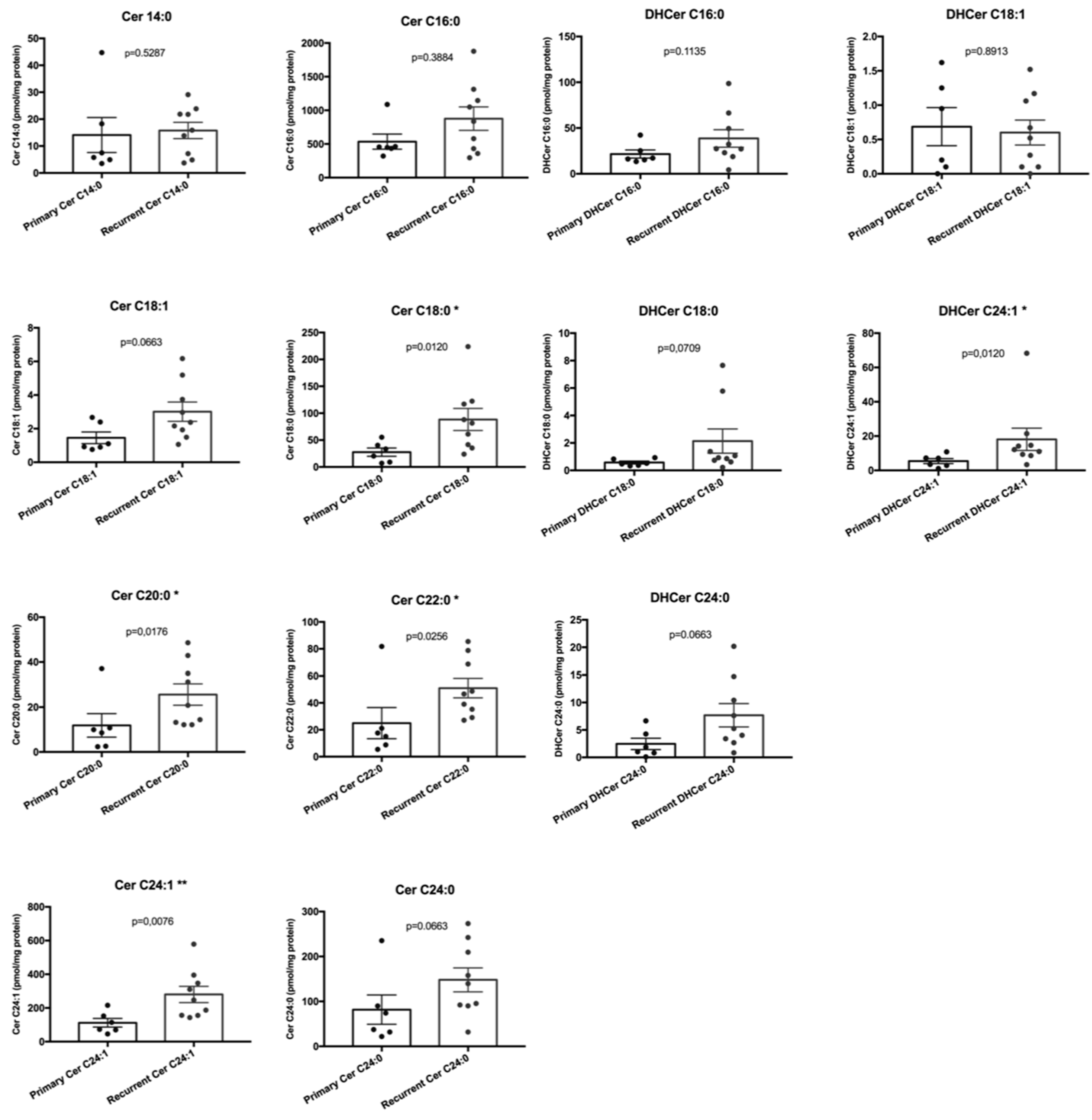 Ijms 20 04480 g003 Ijms 20 04480 g003