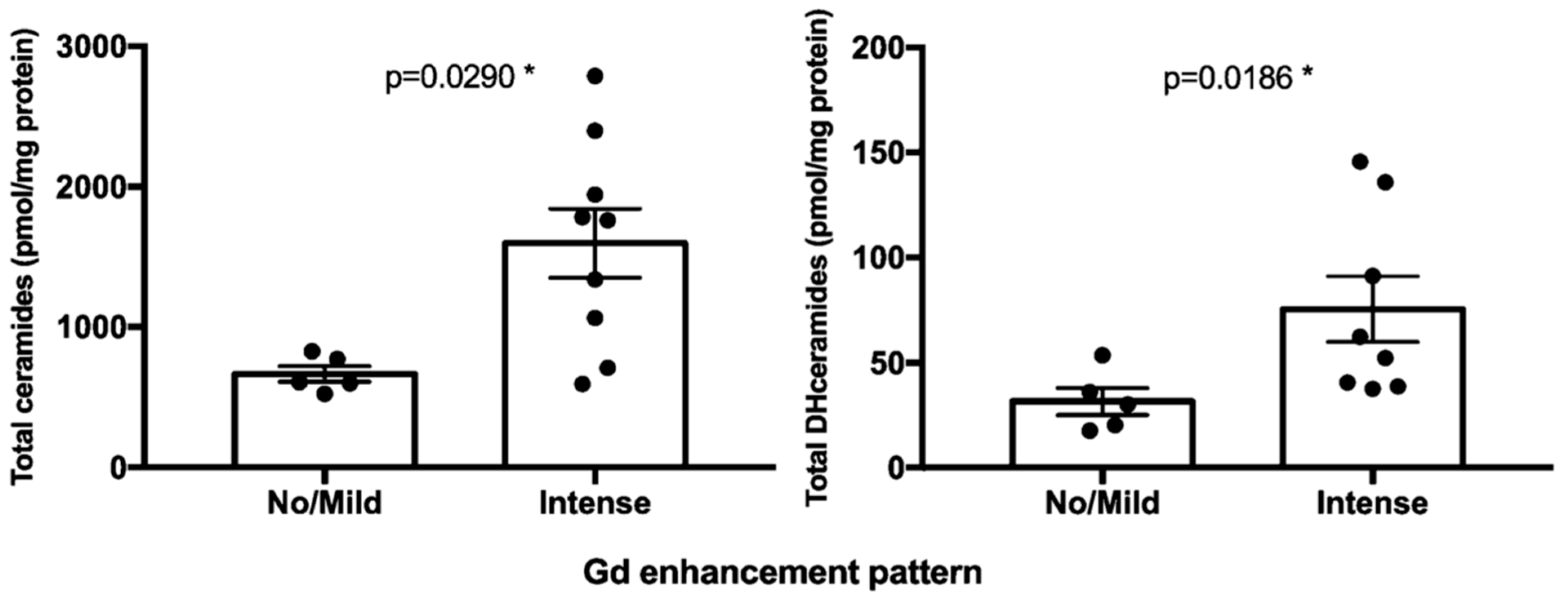 Ijms 20 04480 g004 Ijms 20 04480 g004