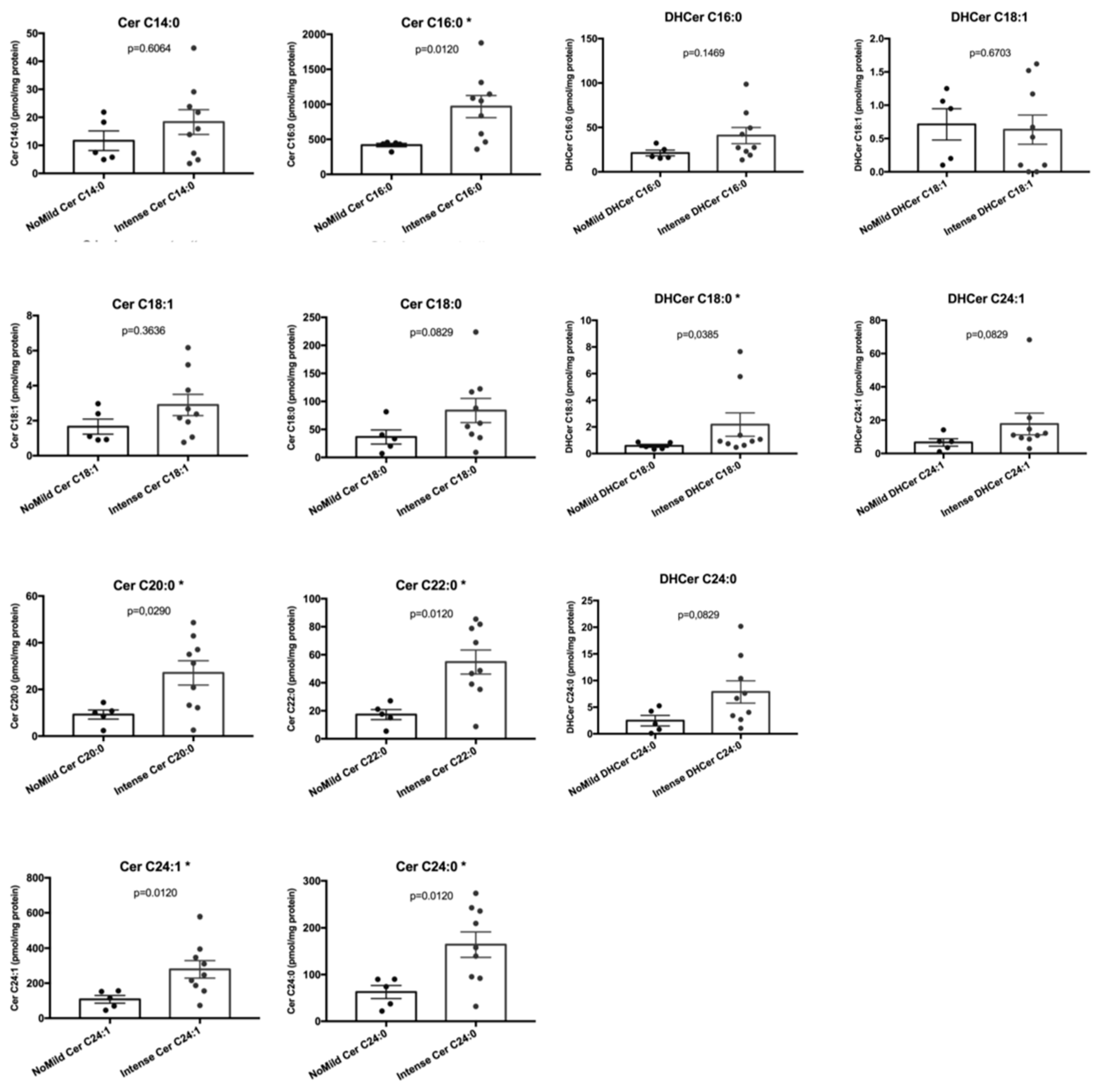 Ijms 20 04480 g005 Ijms 20 04480 g005