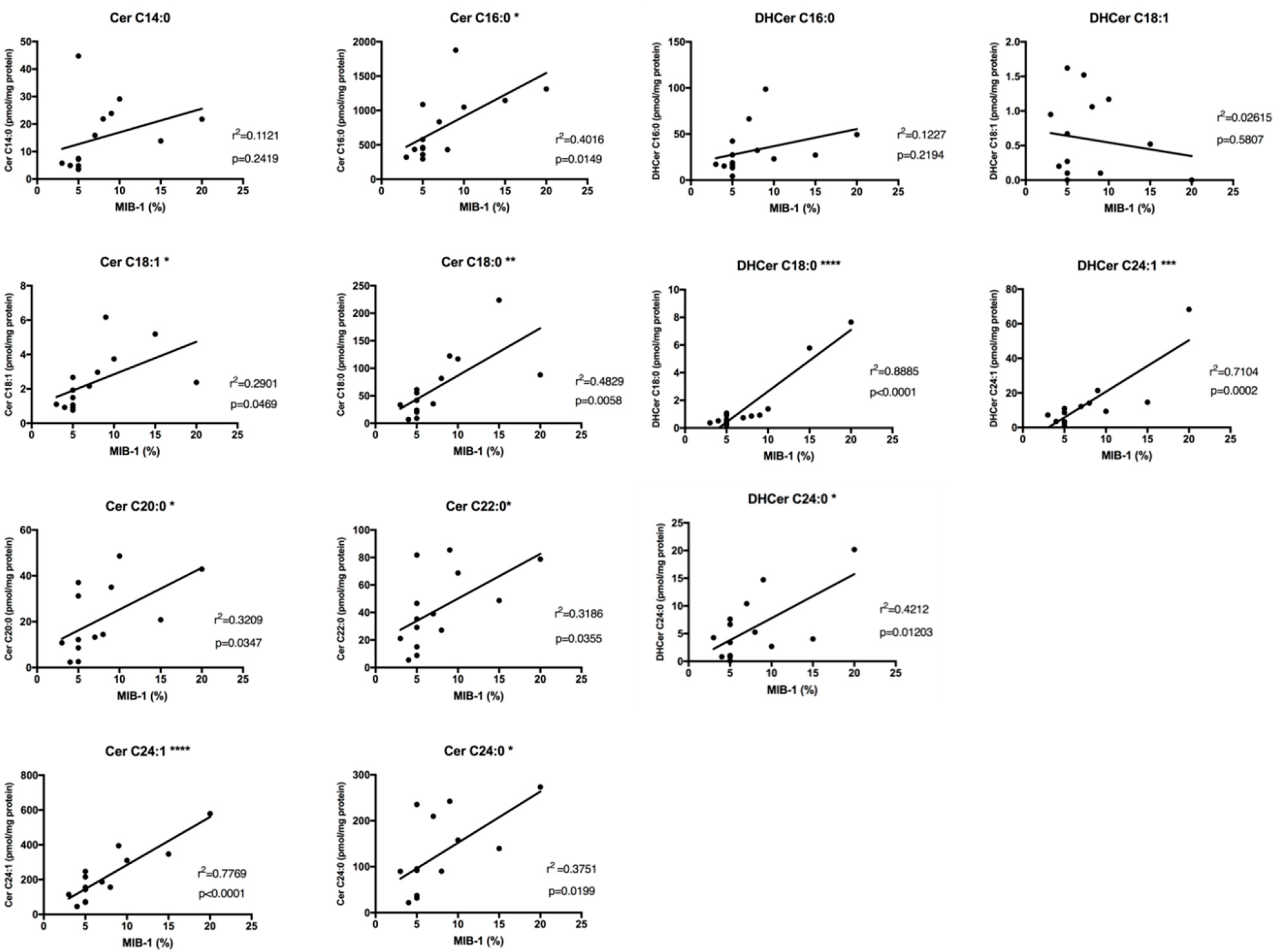 Ijms 20 04480 g007 Ijms 20 04480 g007
