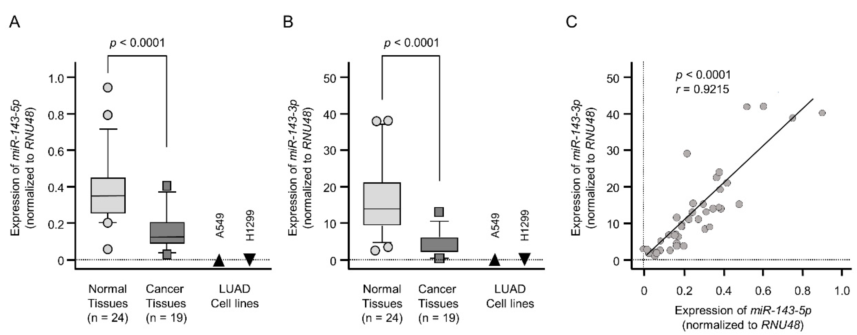 Ijms 20 04482 g001 Ijms 20 04482 g001