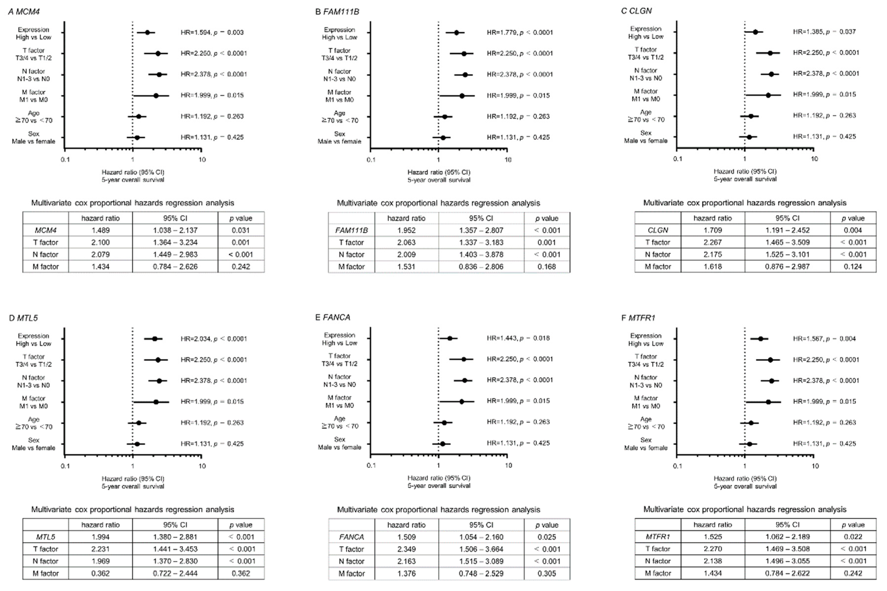Ijms 20 04482 g005 Ijms 20 04482 g005