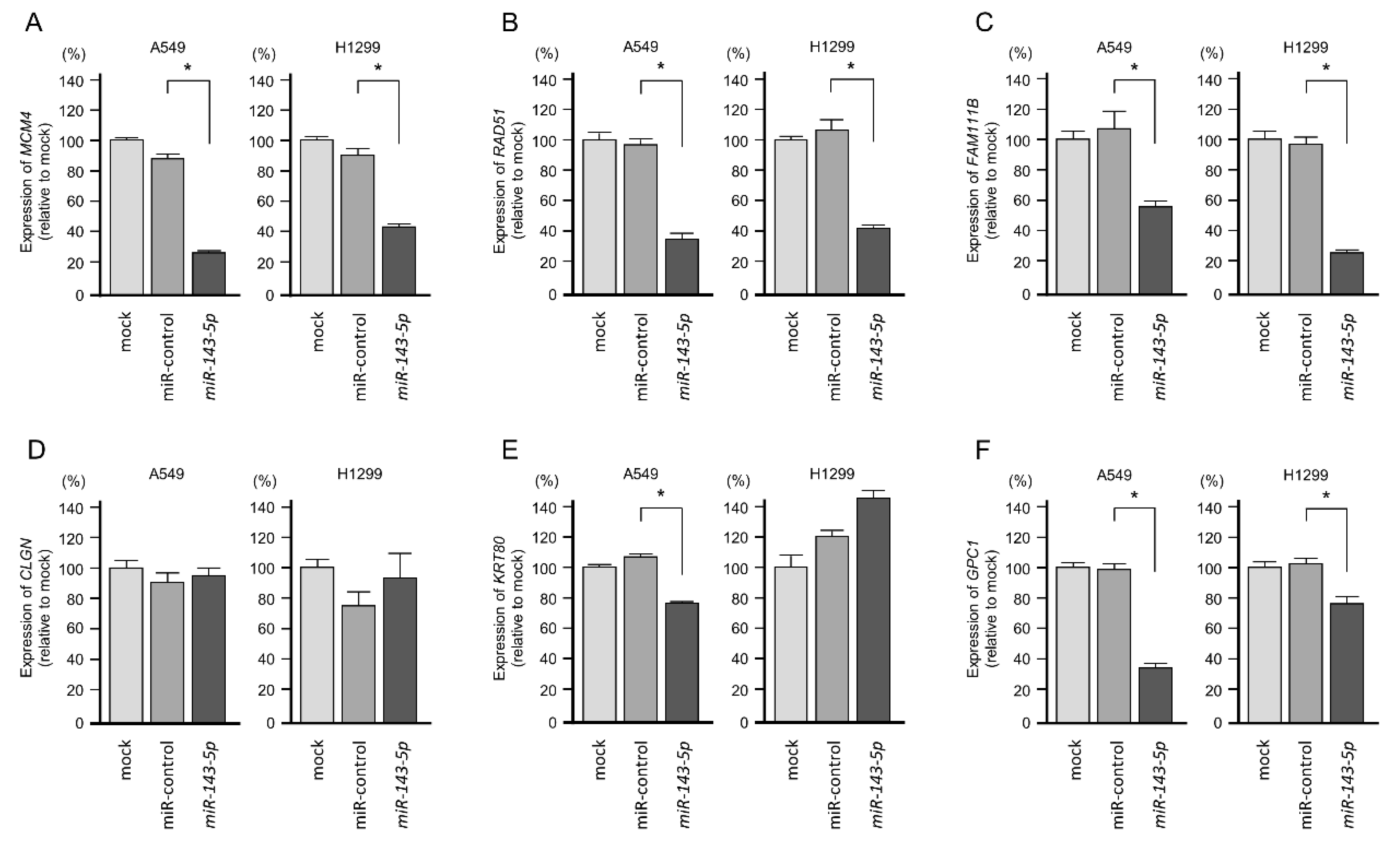 Ijms 20 04482 g006a Ijms 20 04482 g006a